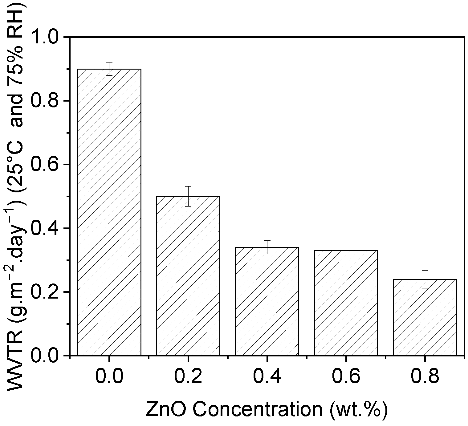 Coatings 12 00897 g008