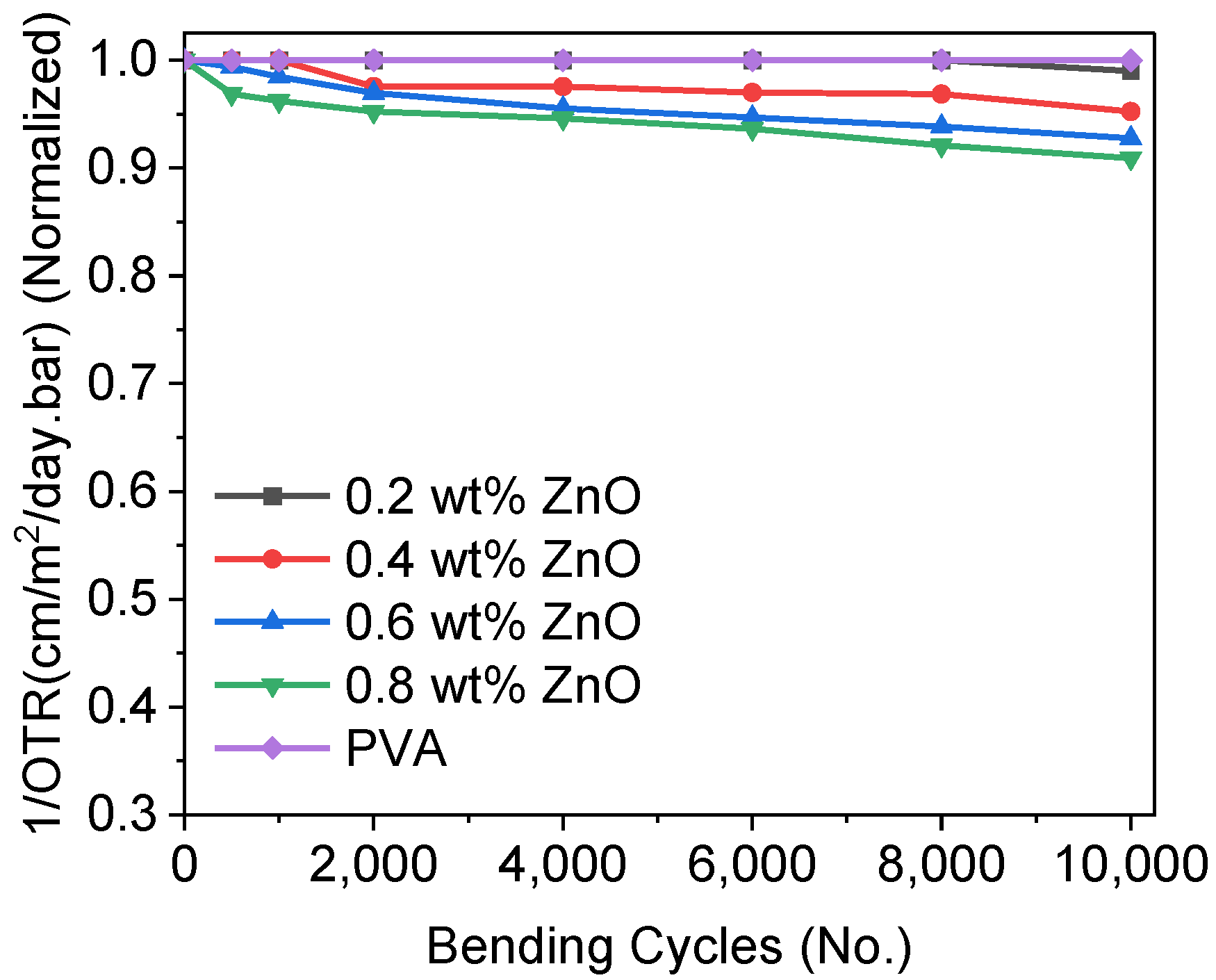 Coatings 12 00897 g009