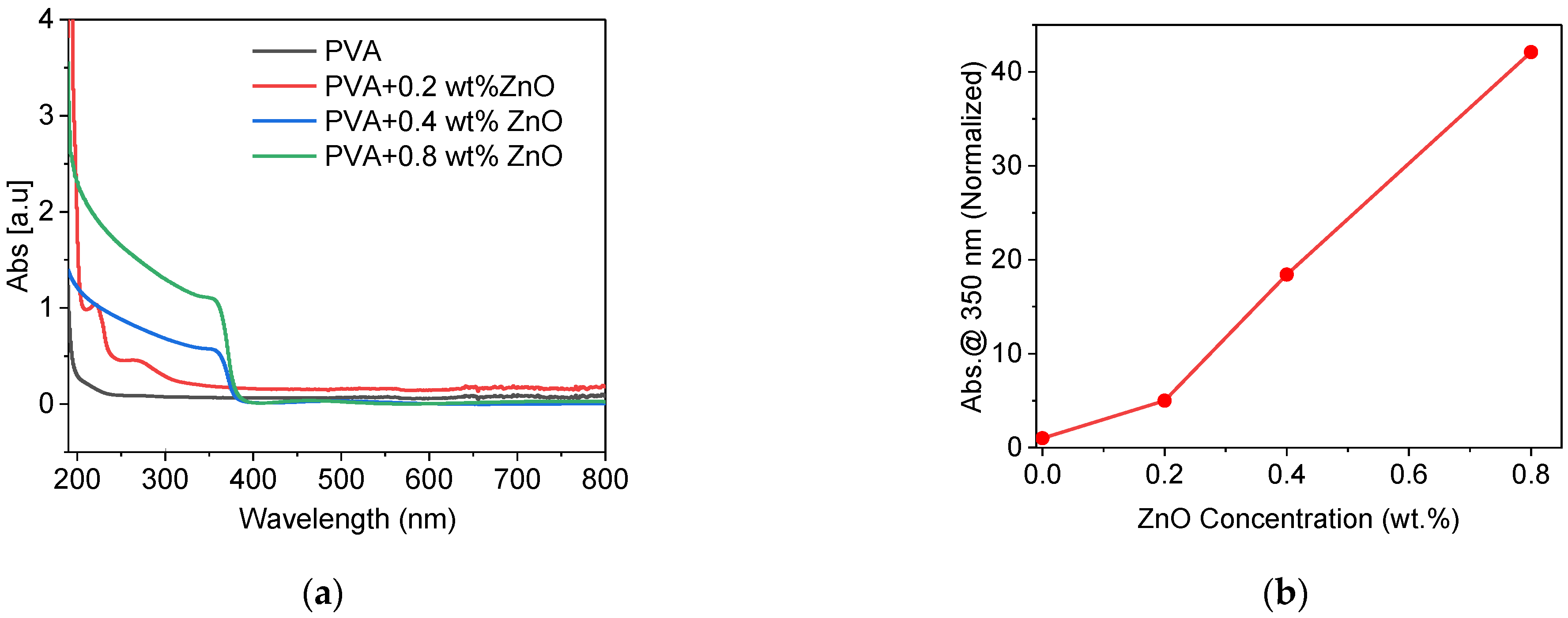 Coatings 12 00897 g012