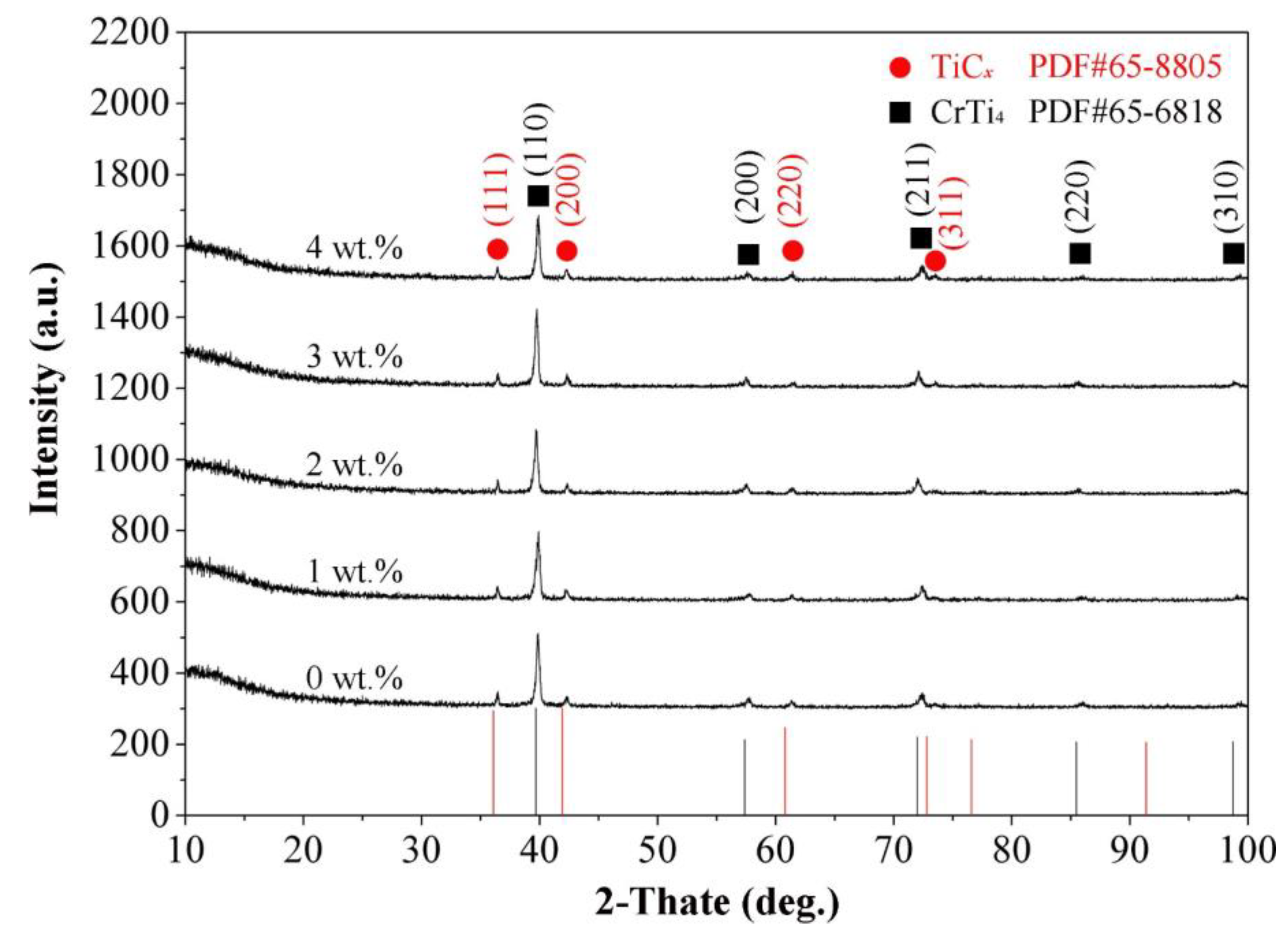 Coatings 12 00906 g004
