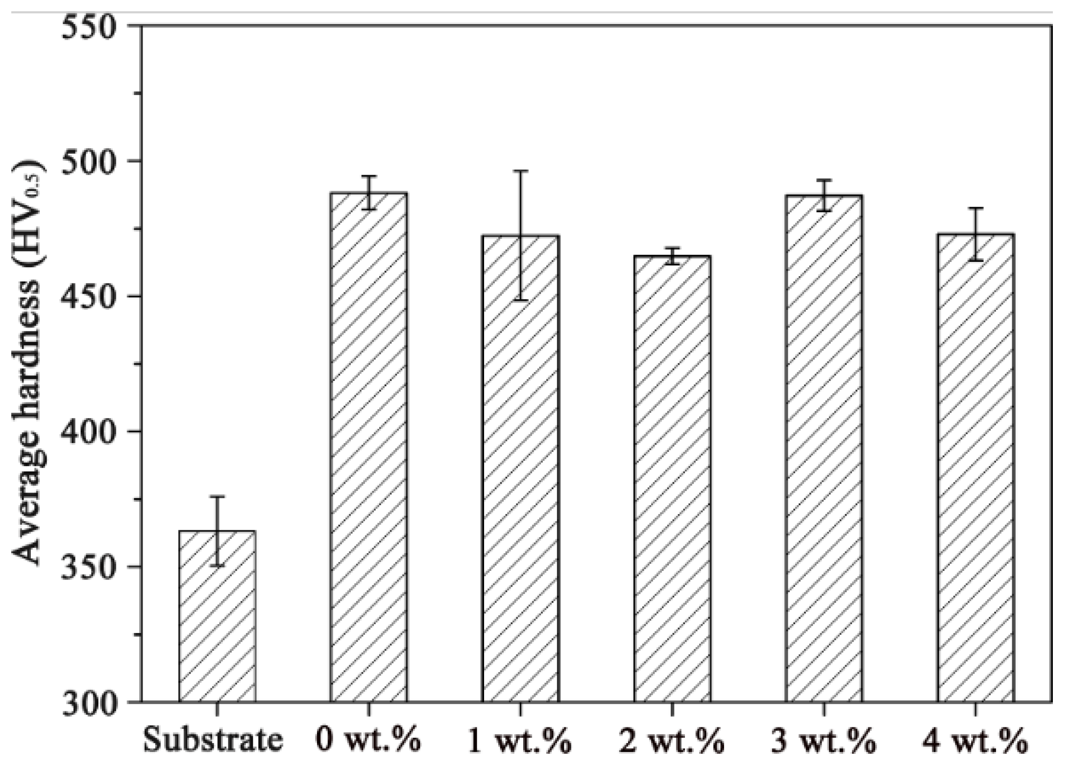 Coatings 12 00906 g009