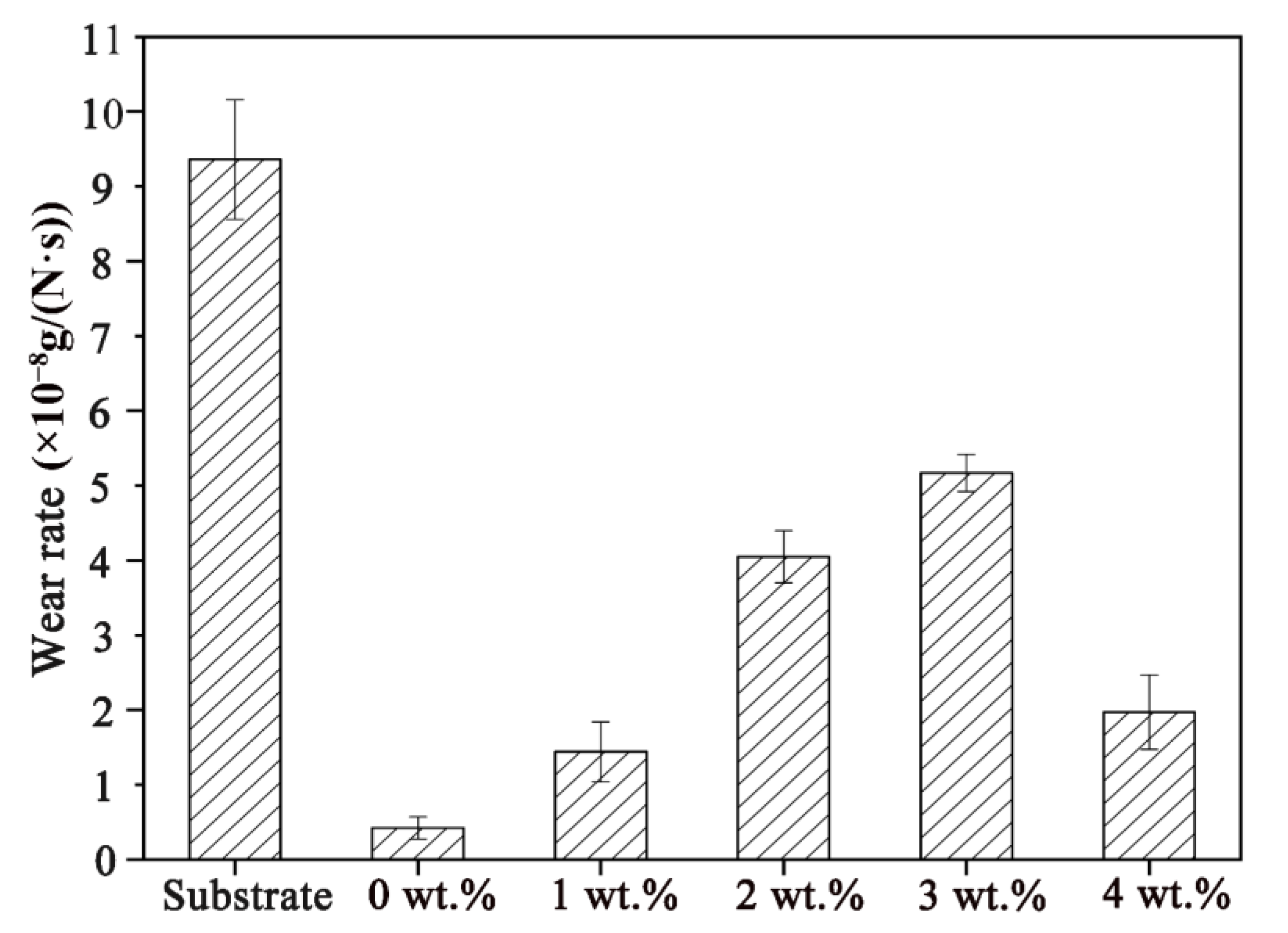 Coatings 12 00906 g014