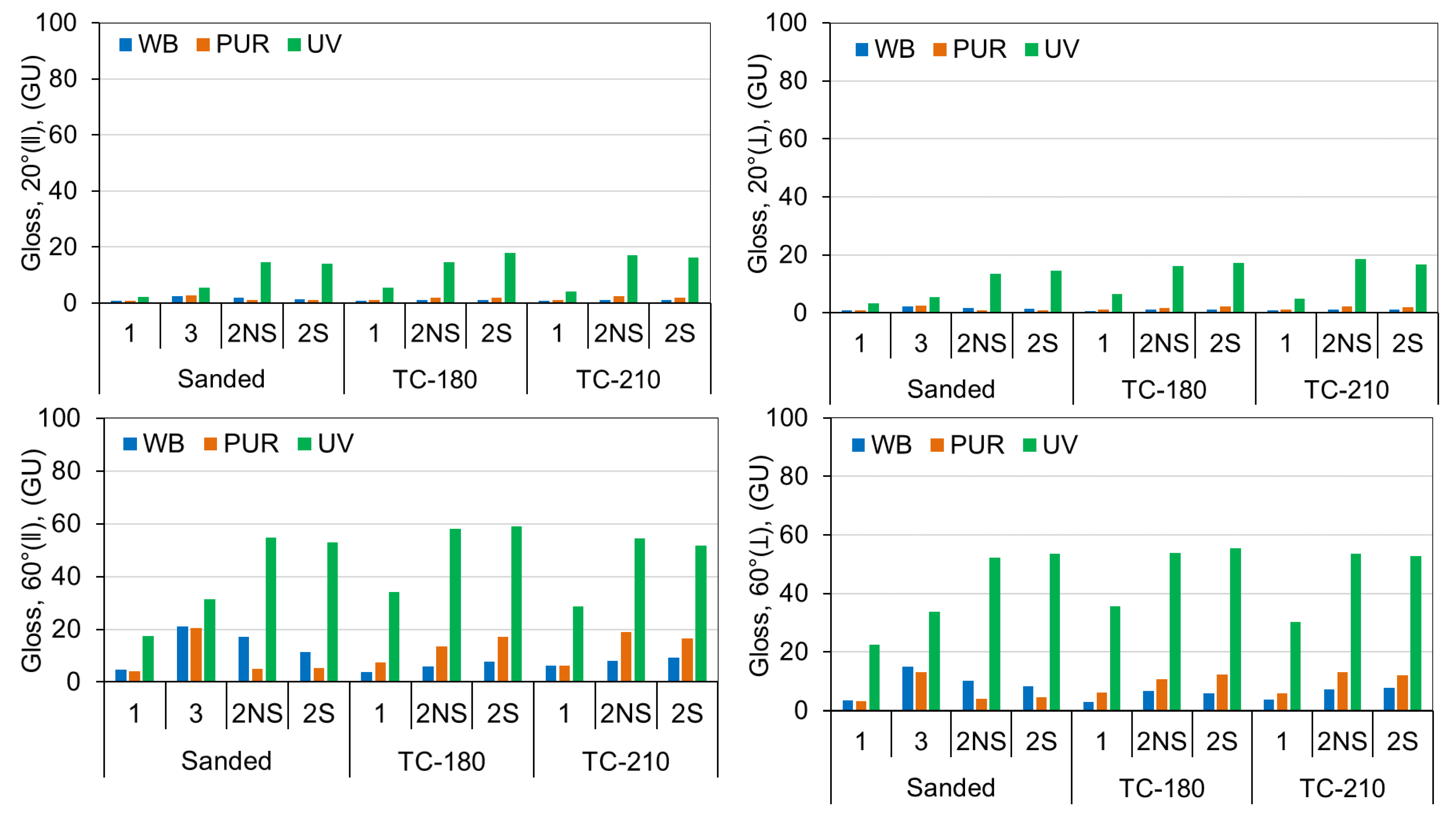 Coatings 12 00913 g001a