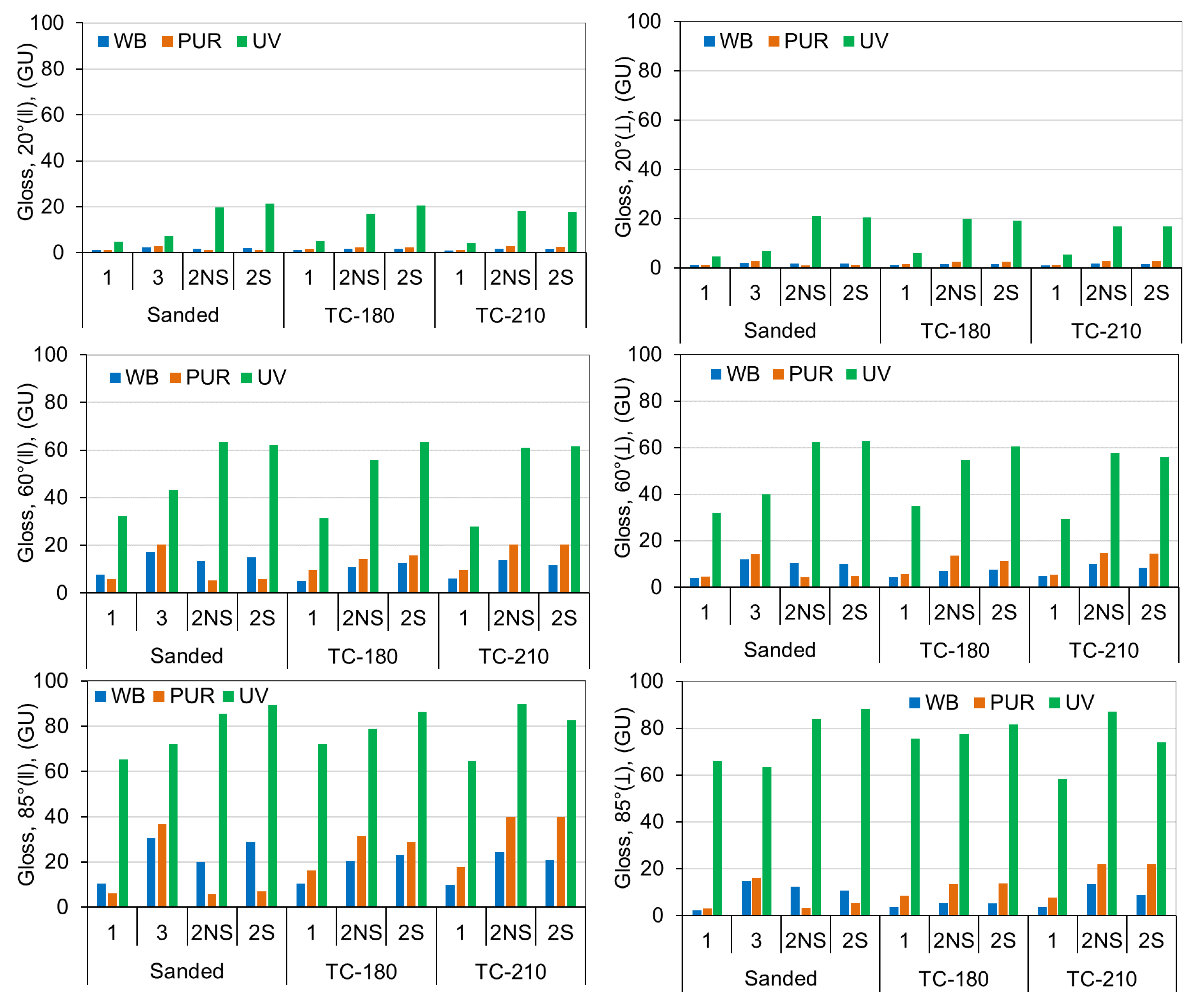Coatings 12 00913 g002