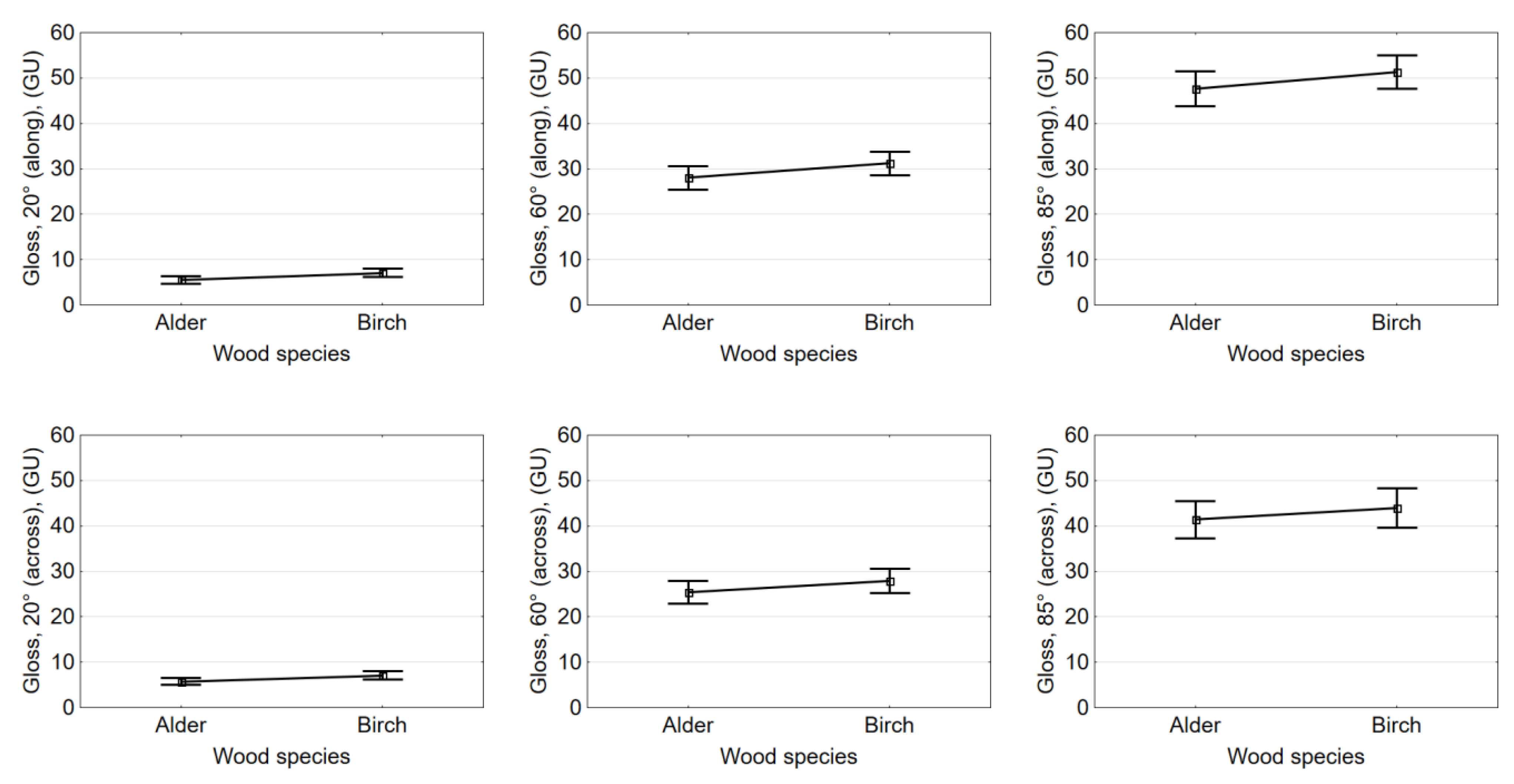 Coatings 12 00913 g003