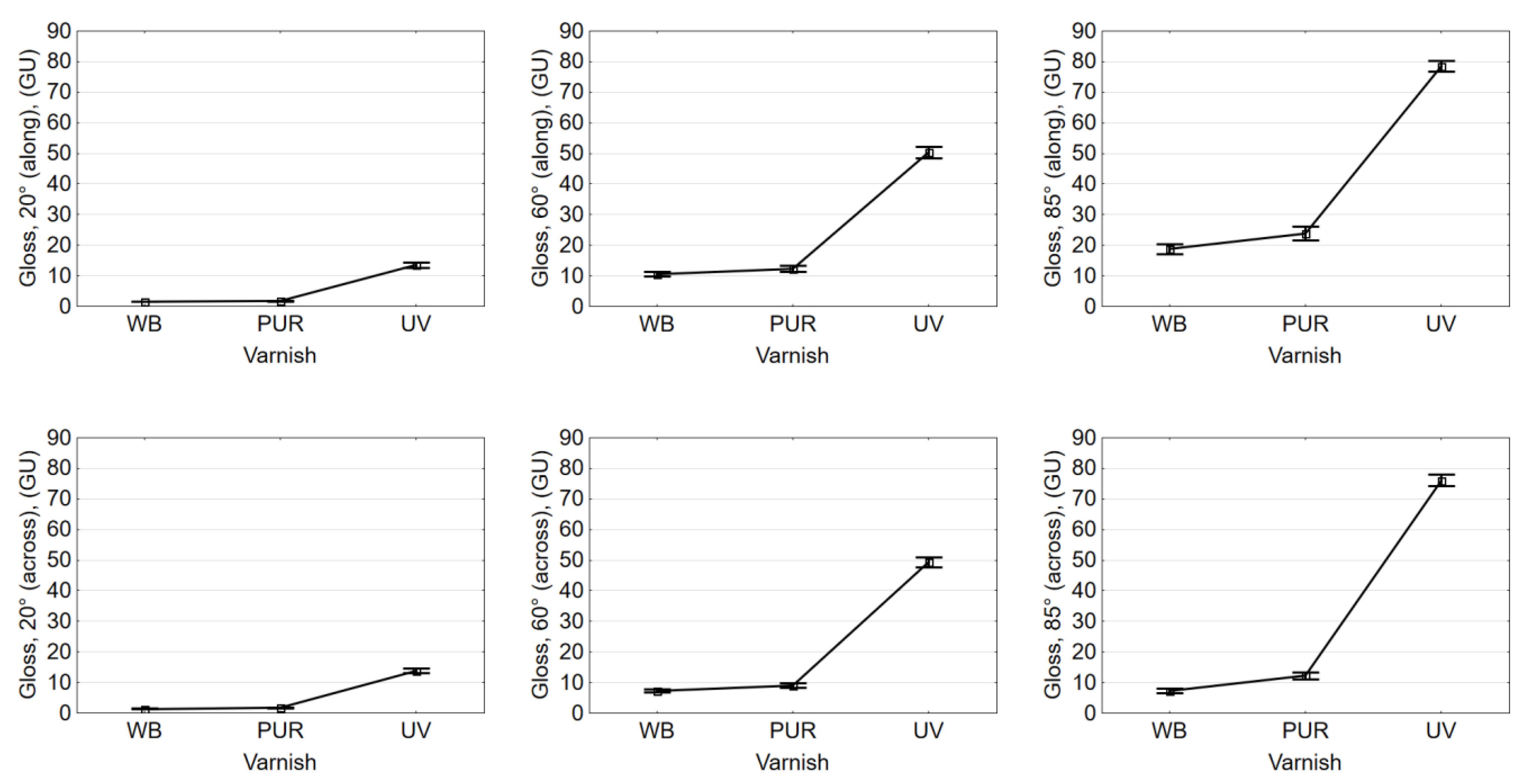 Coatings 12 00913 g004
