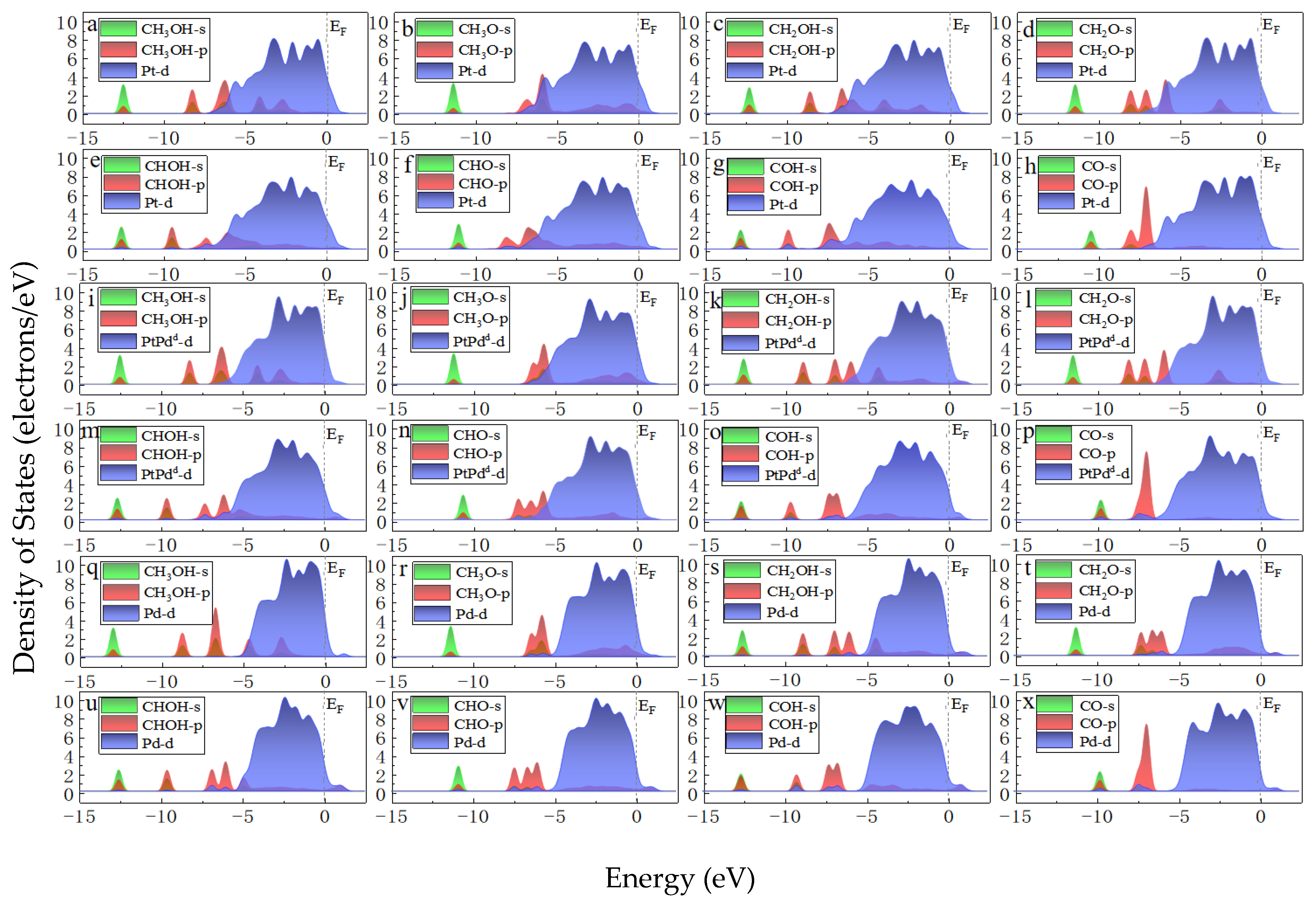 Coatings 12 00918 g007