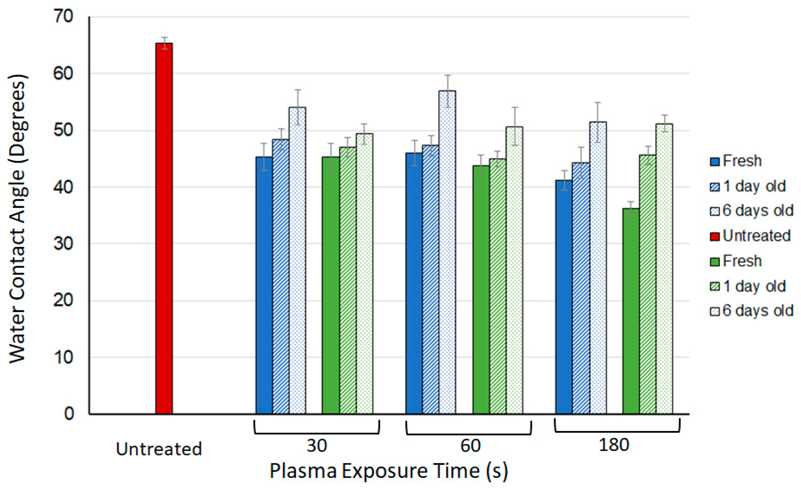 Coatings 12 00919 g007