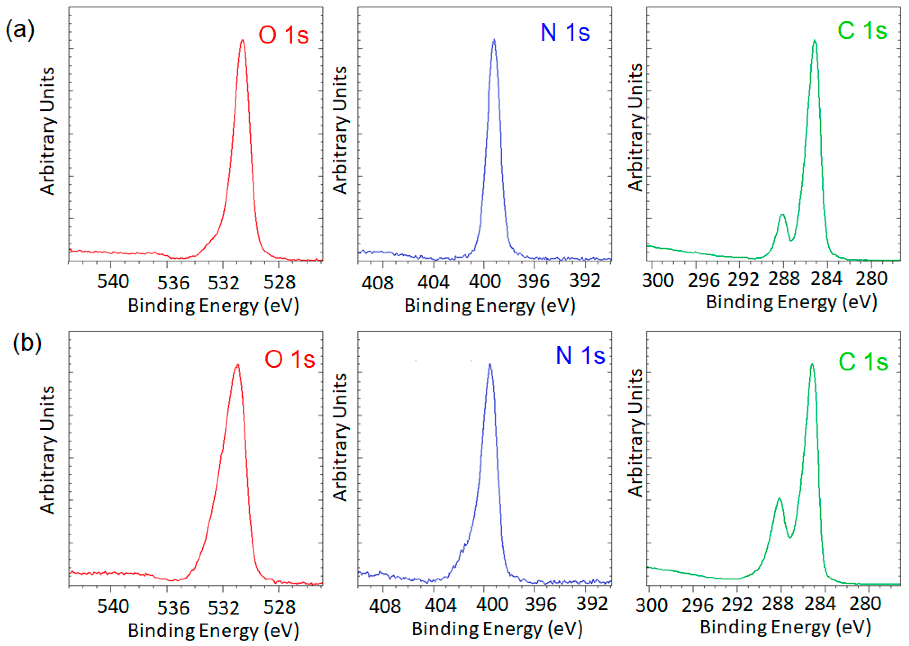 Coatings 12 00919 g008