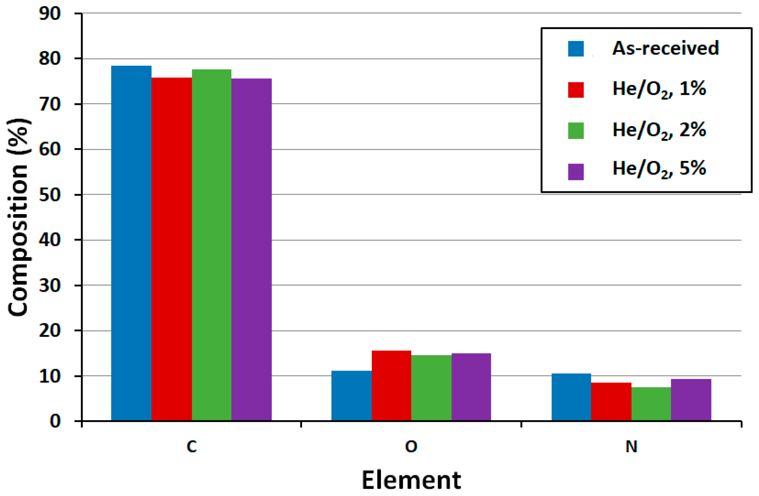 Coatings 12 00919 g009