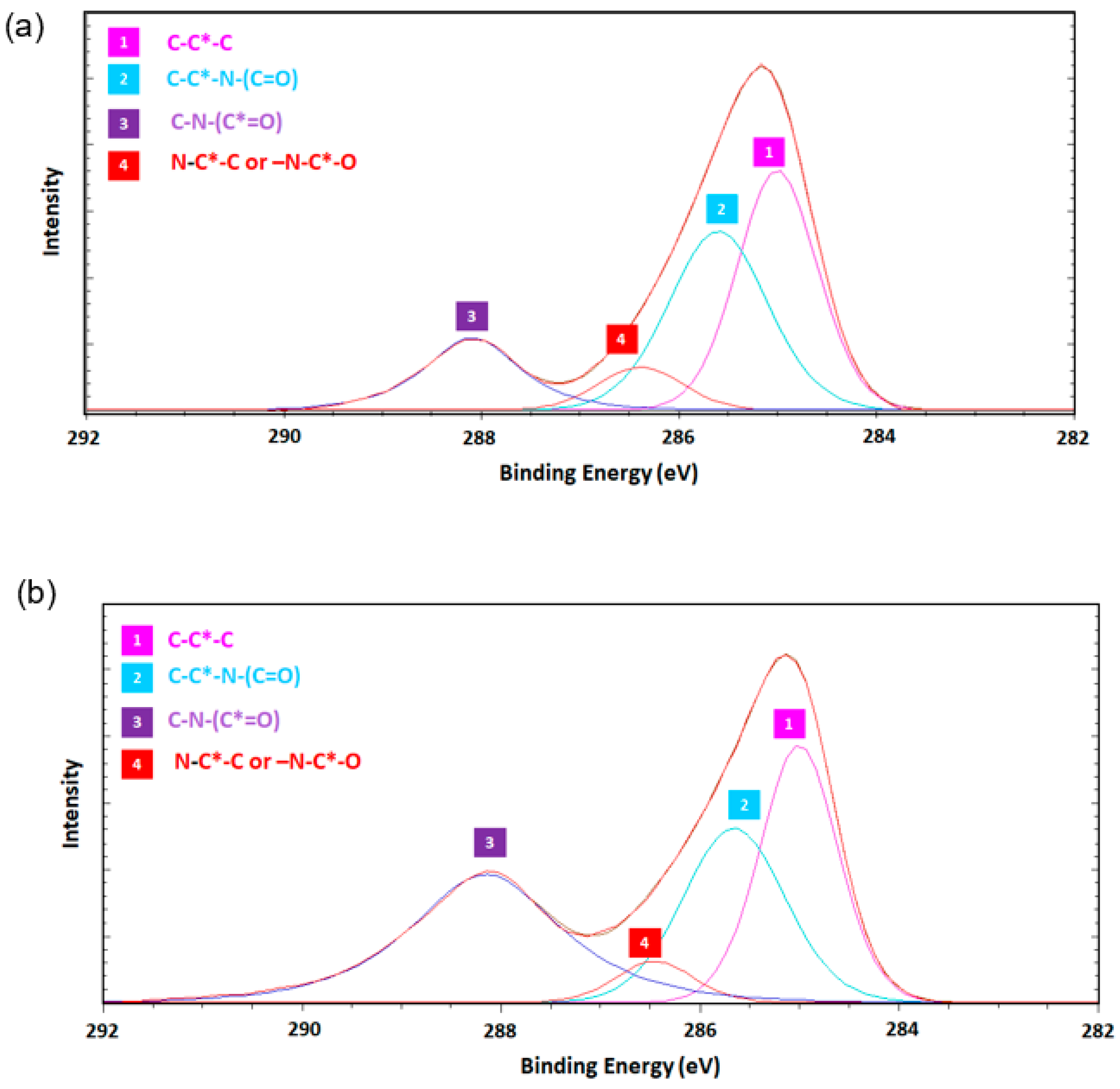 Coatings 12 00919 g012