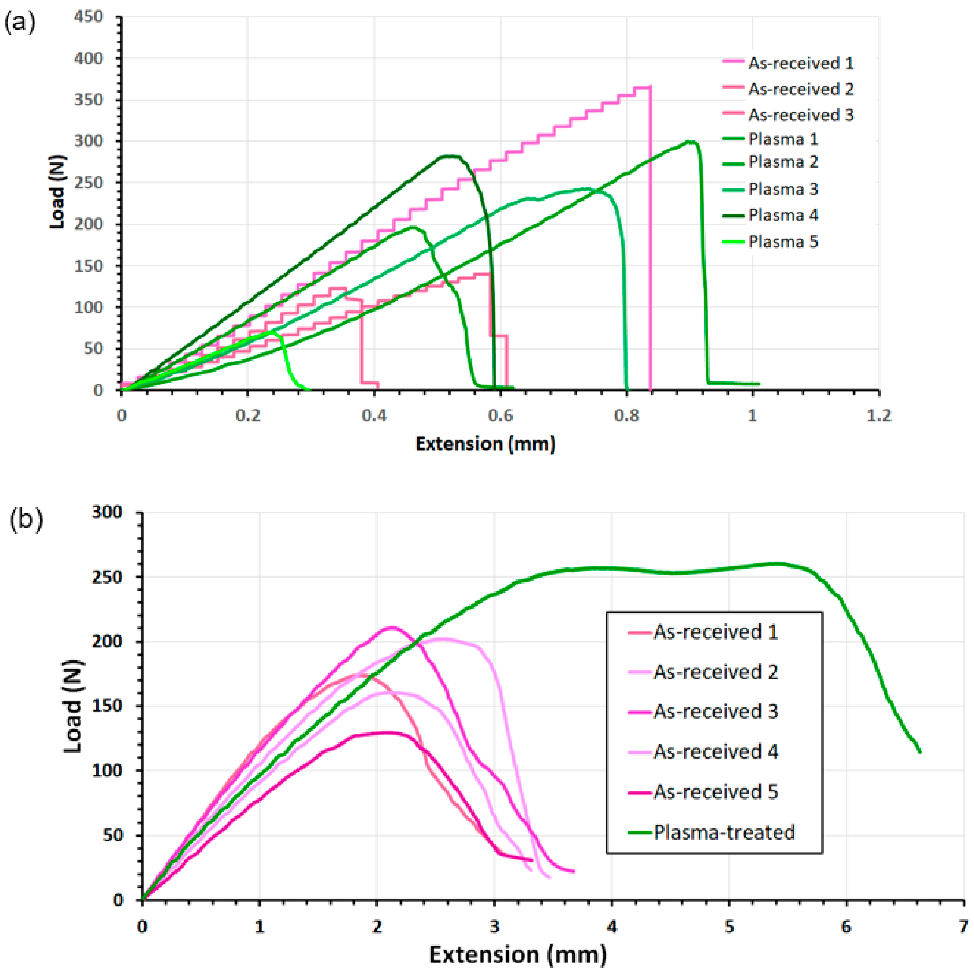 Coatings 12 00919 g015
