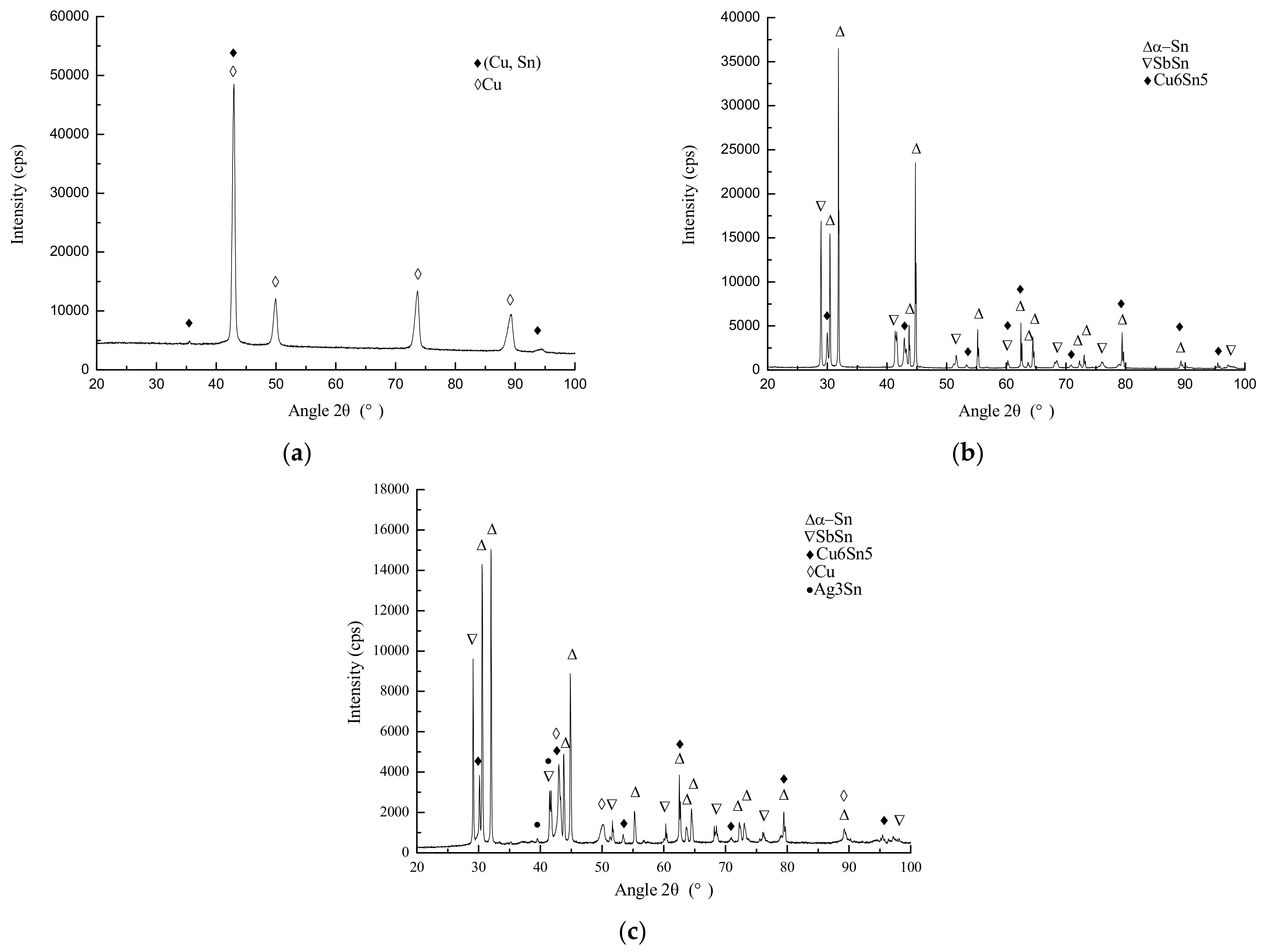 Coatings 12 00930 g003