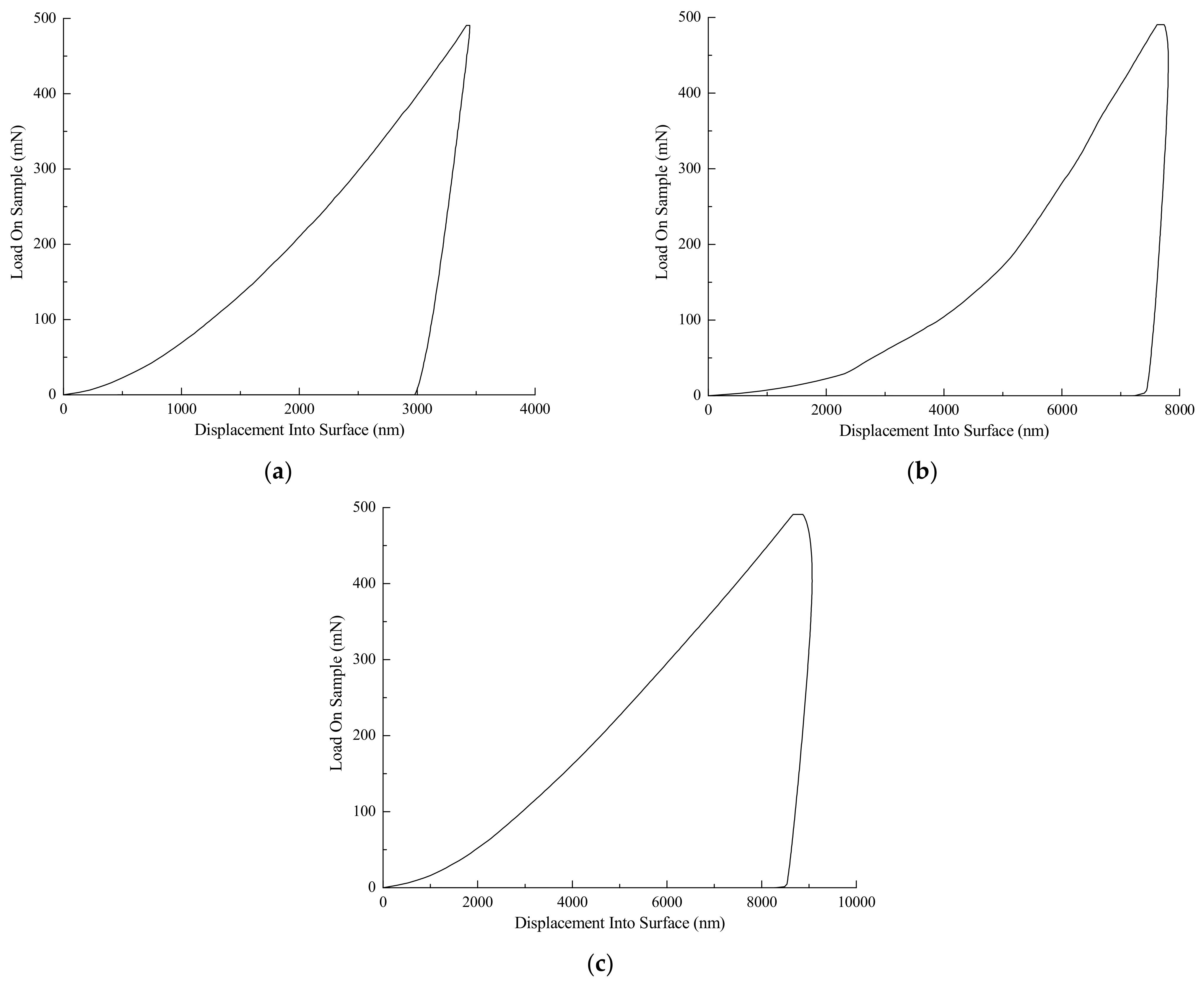 Coatings 12 00930 g005