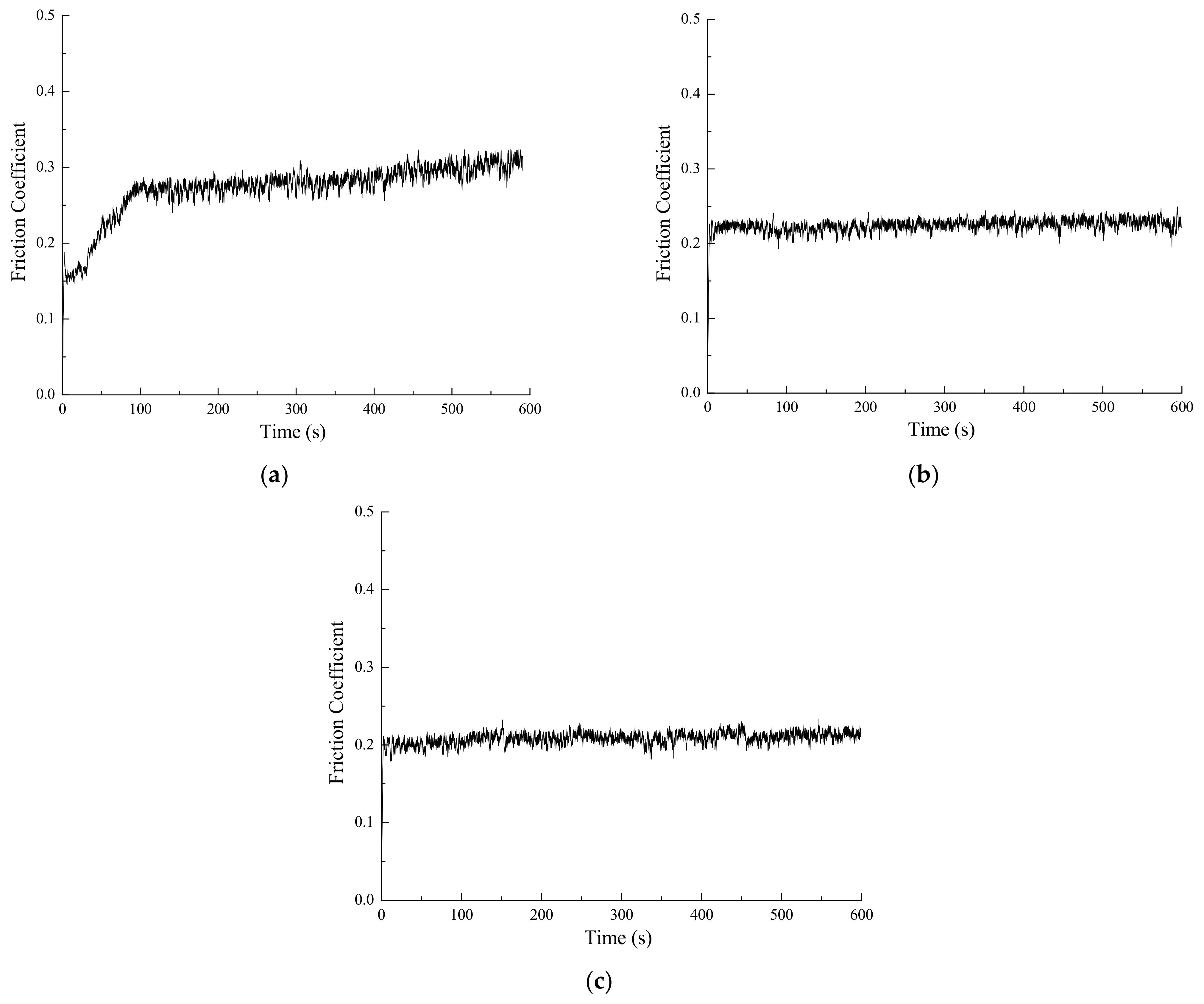 Coatings 12 00930 g006