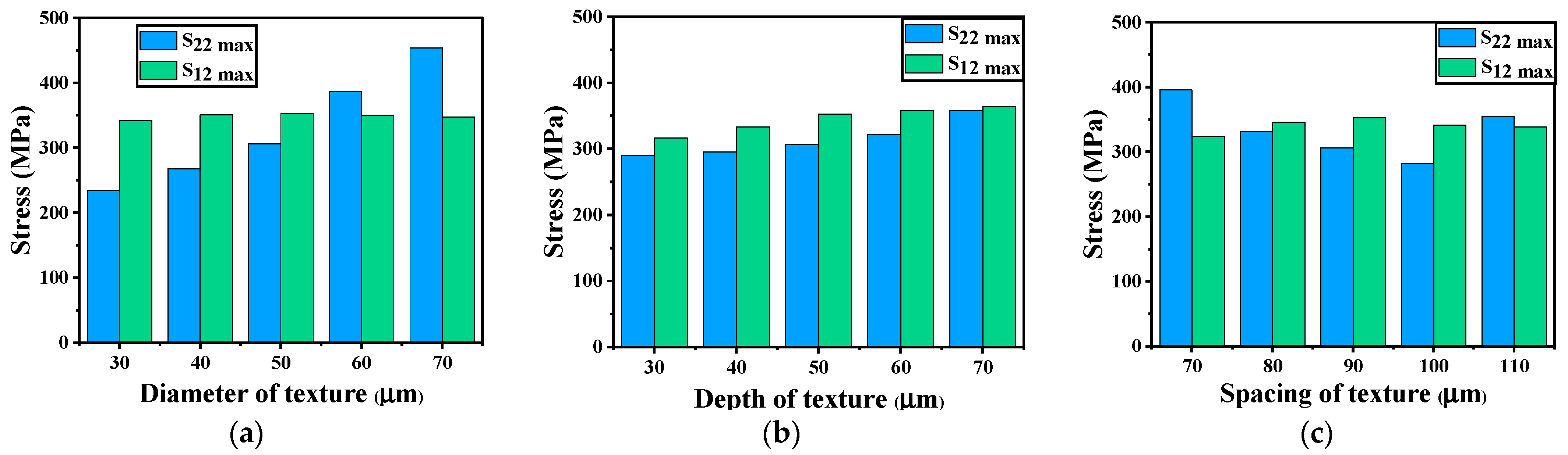 Coatings 12 00940 g010