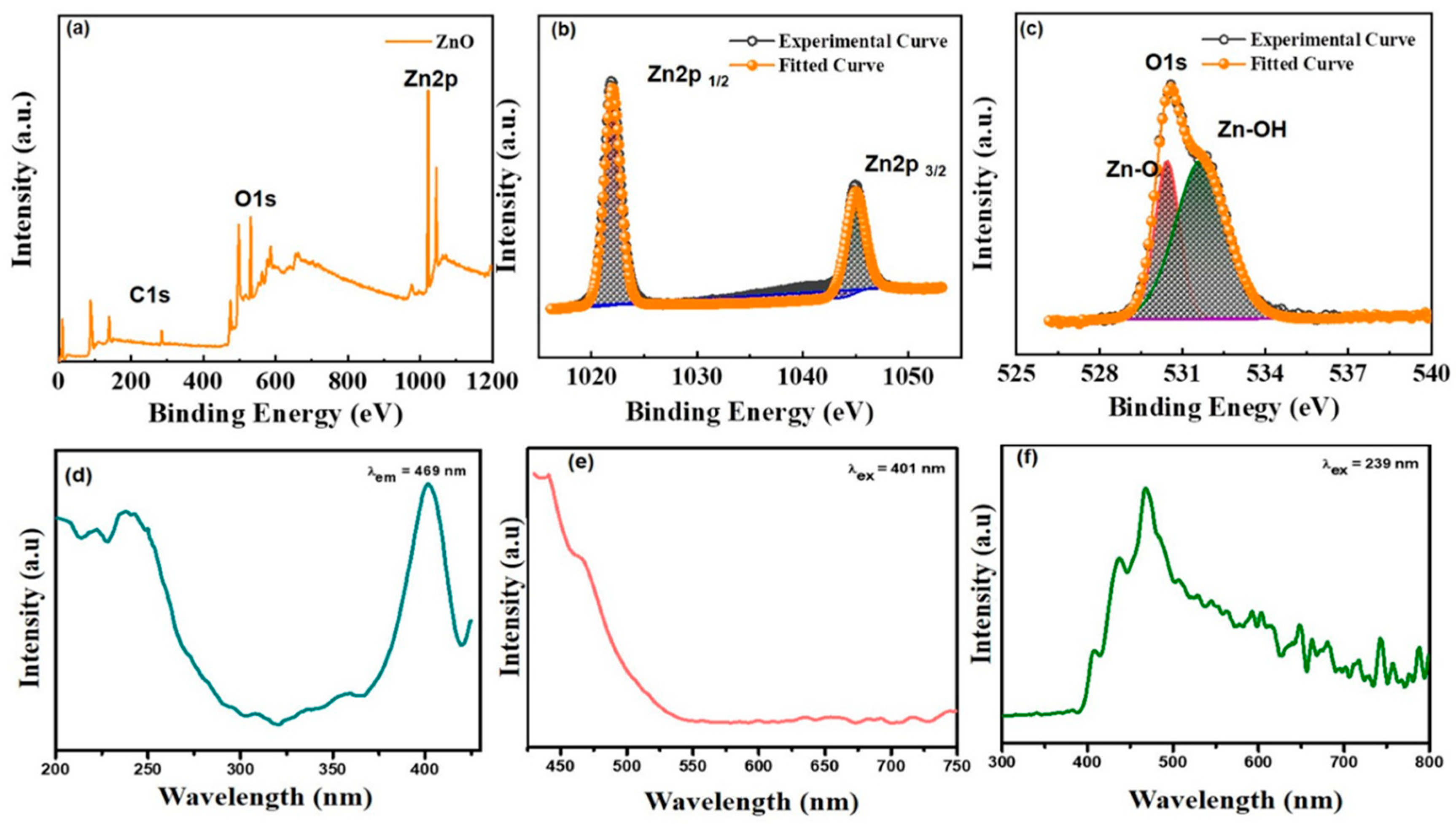 Coatings 12 00946 g003