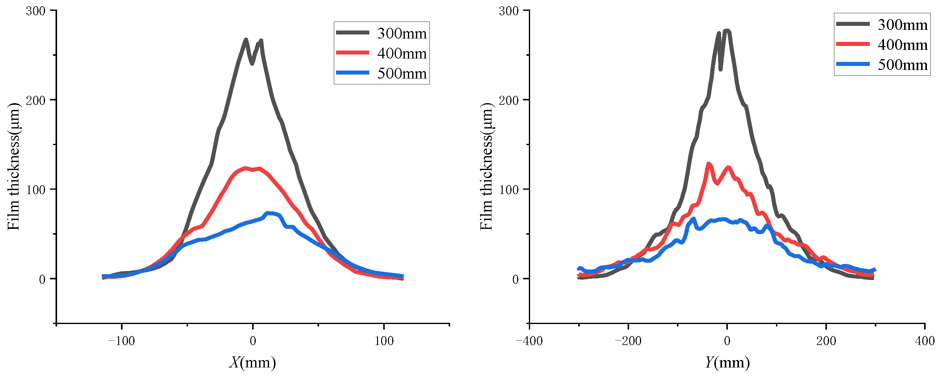 Coatings 12 00949 g014
