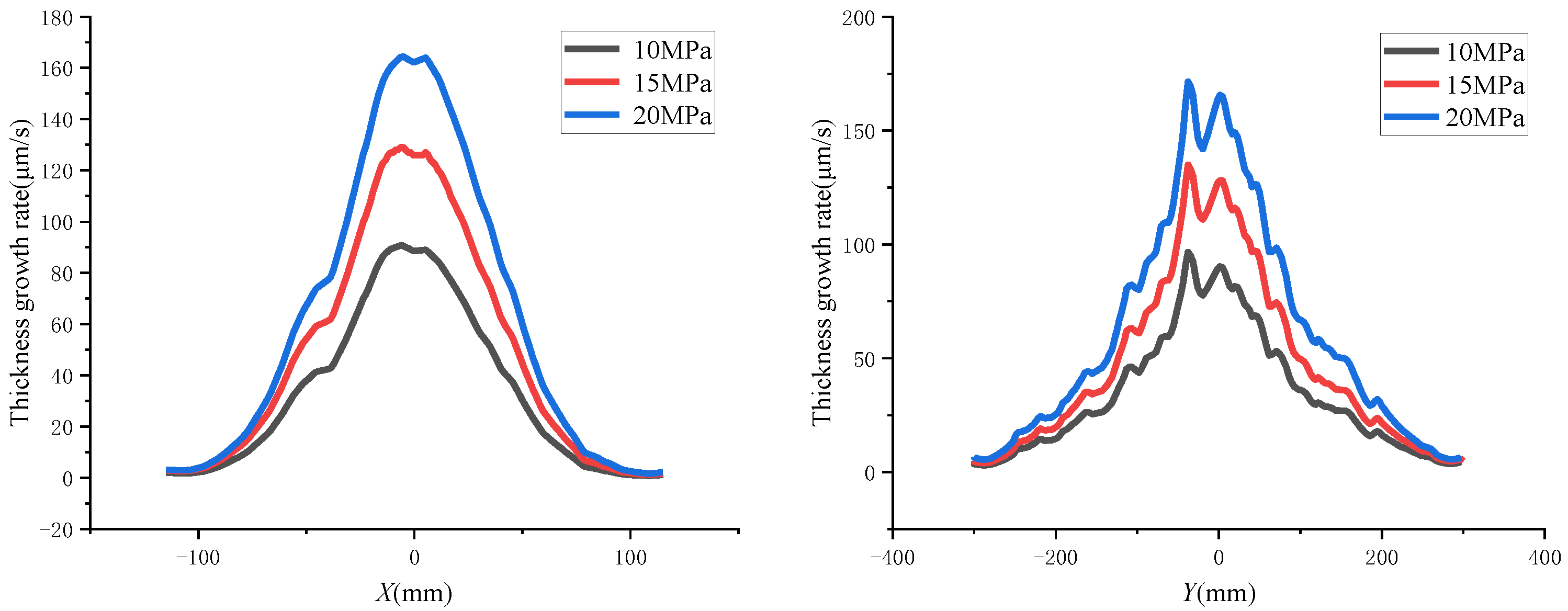 Coatings 12 00949 g015