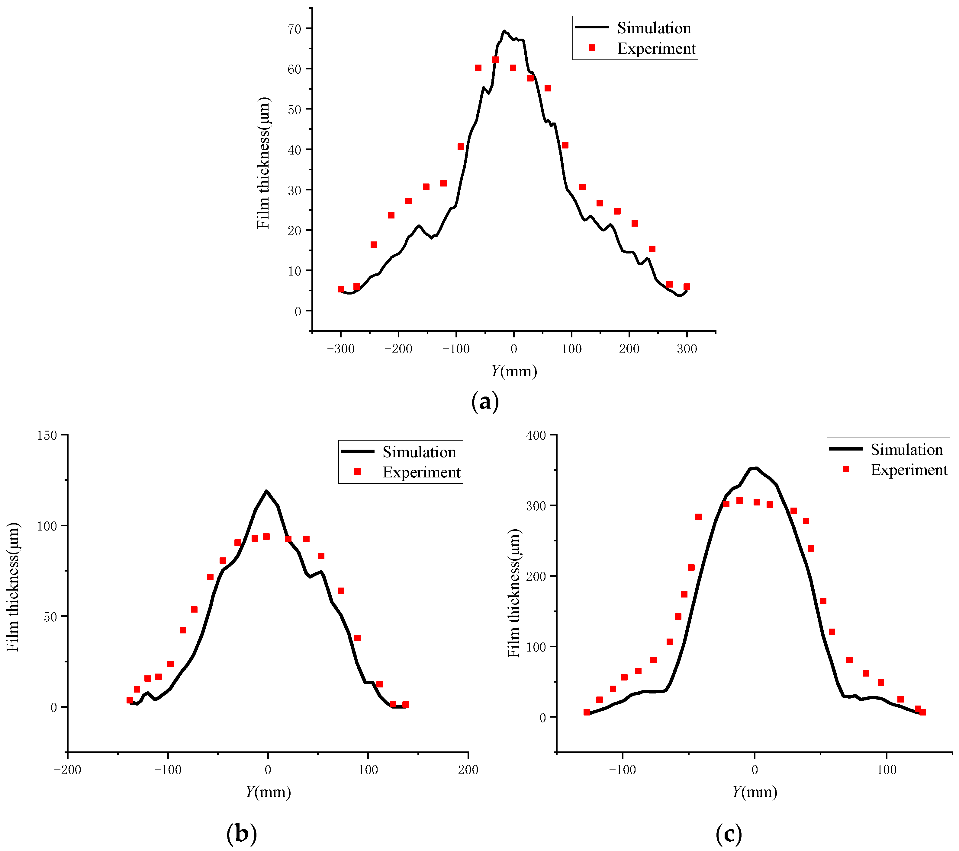 Coatings 12 00949 g021