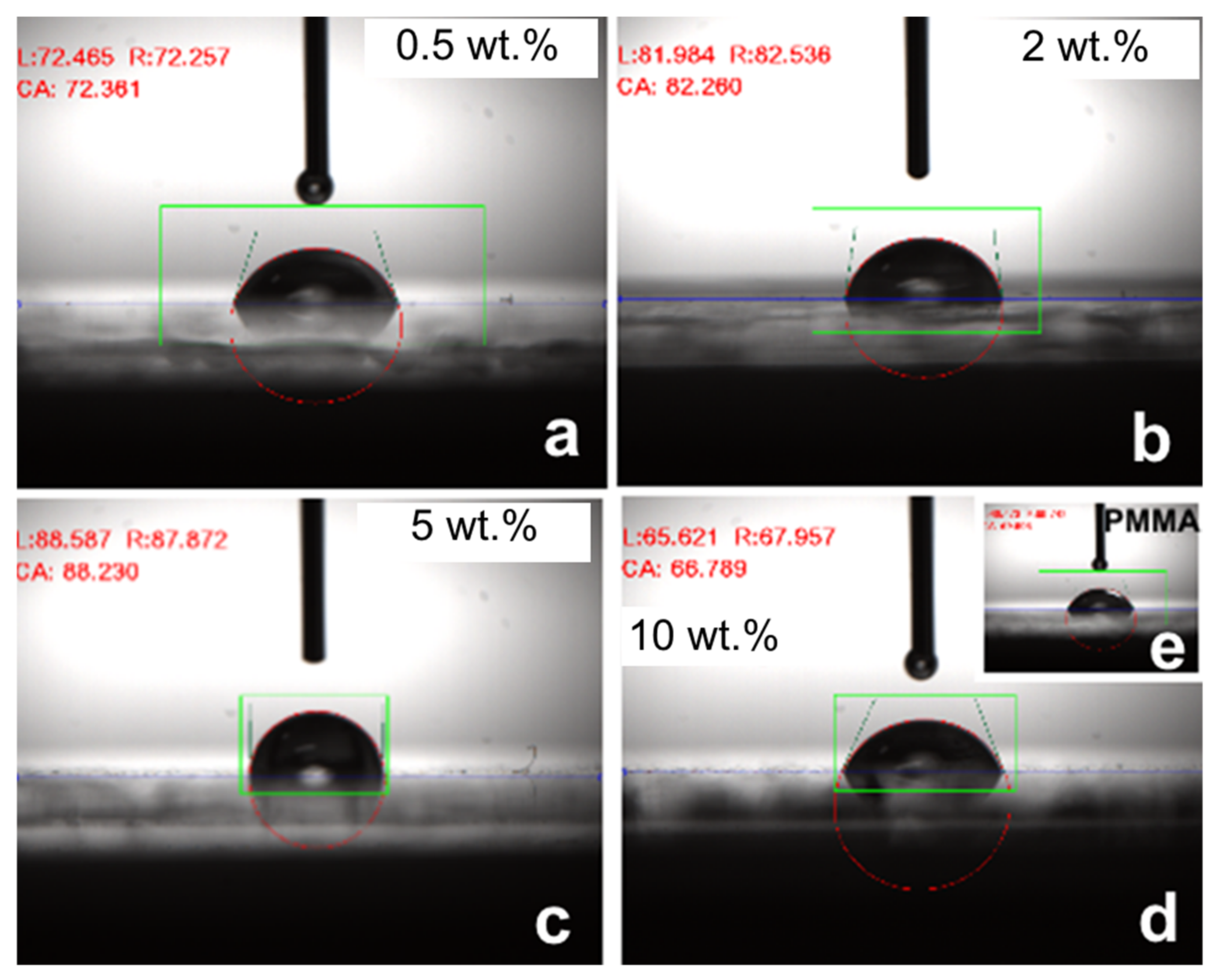 Coatings 12 00957 g005