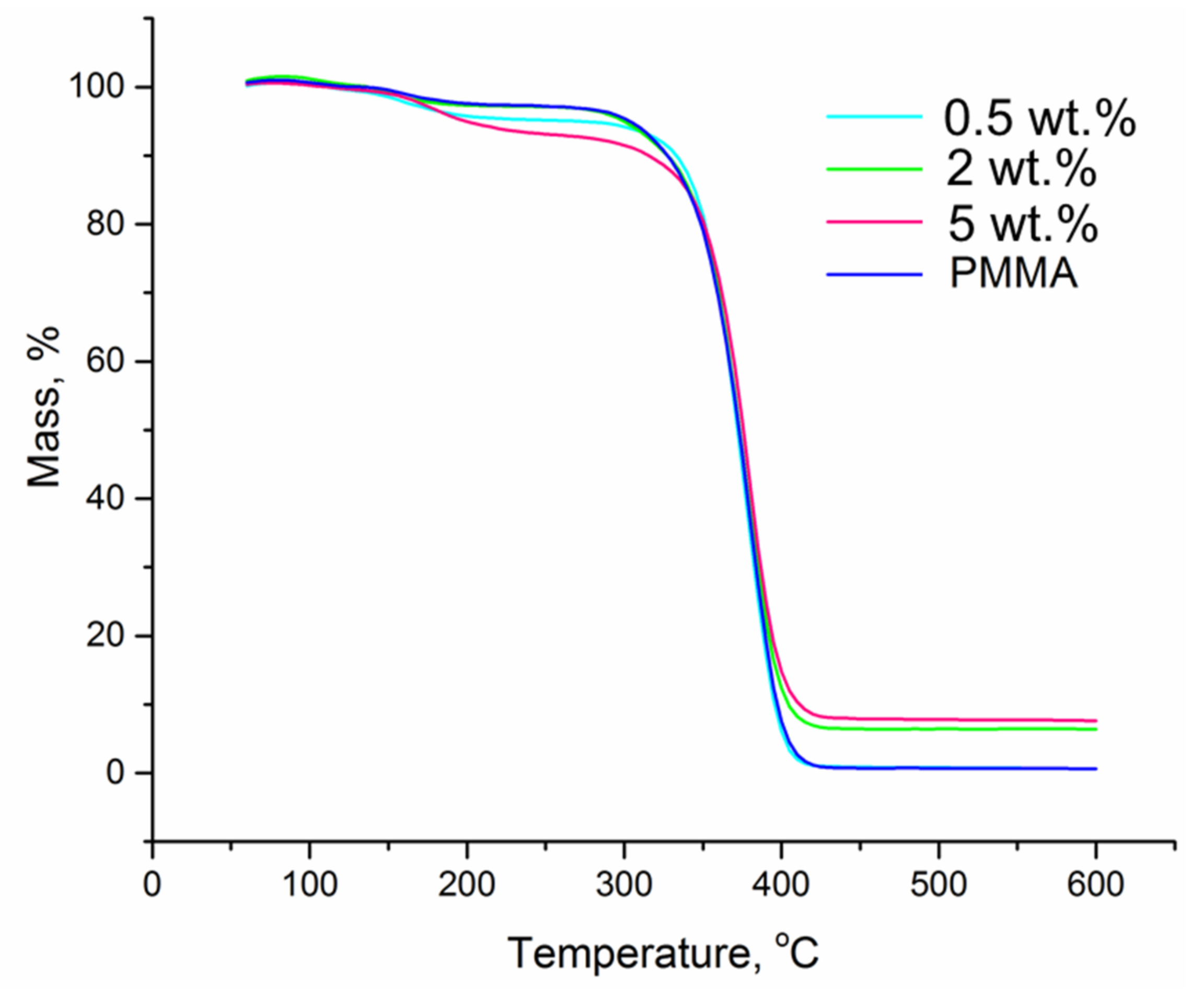 Coatings 12 00957 g006