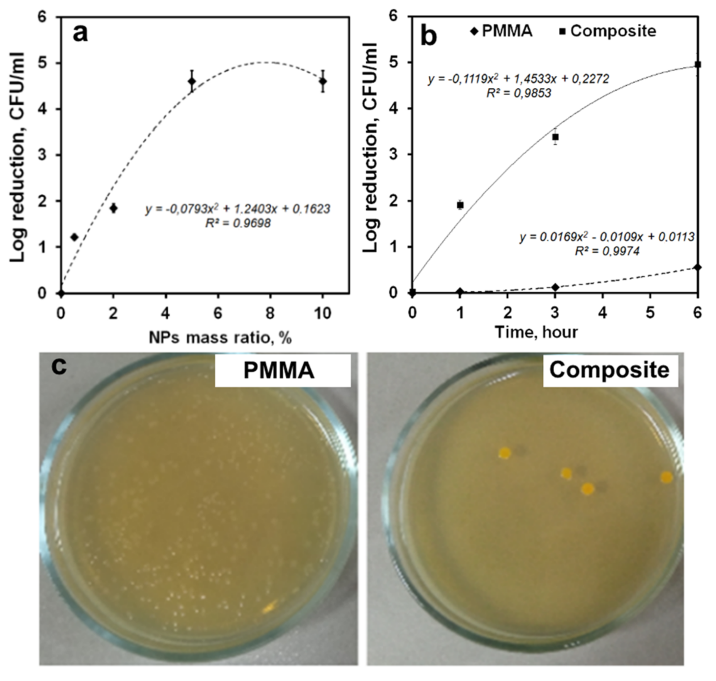 Coatings 12 00957 g007