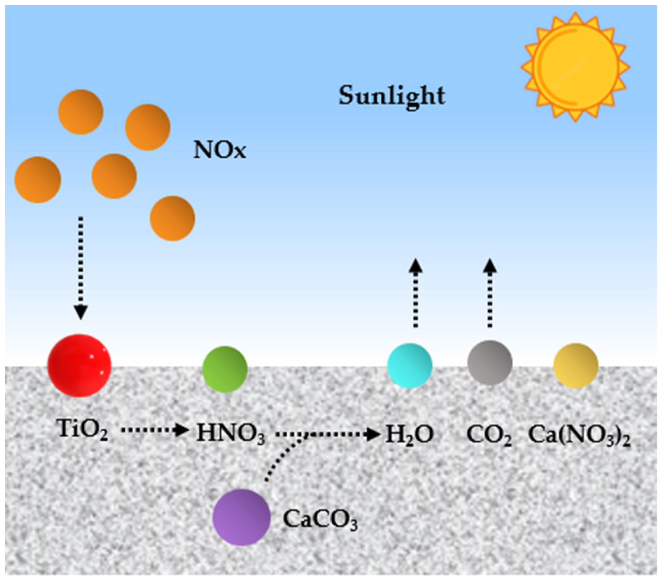 Coatings 12 00968 g005