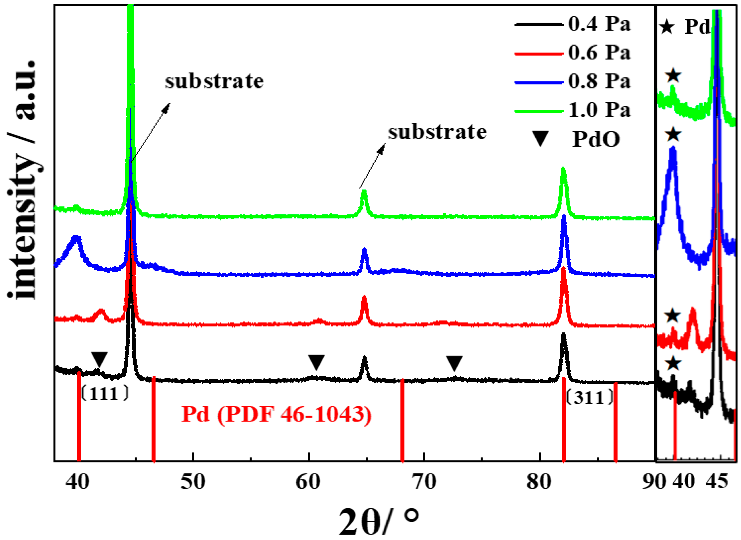 Coatings 12 00978 g004