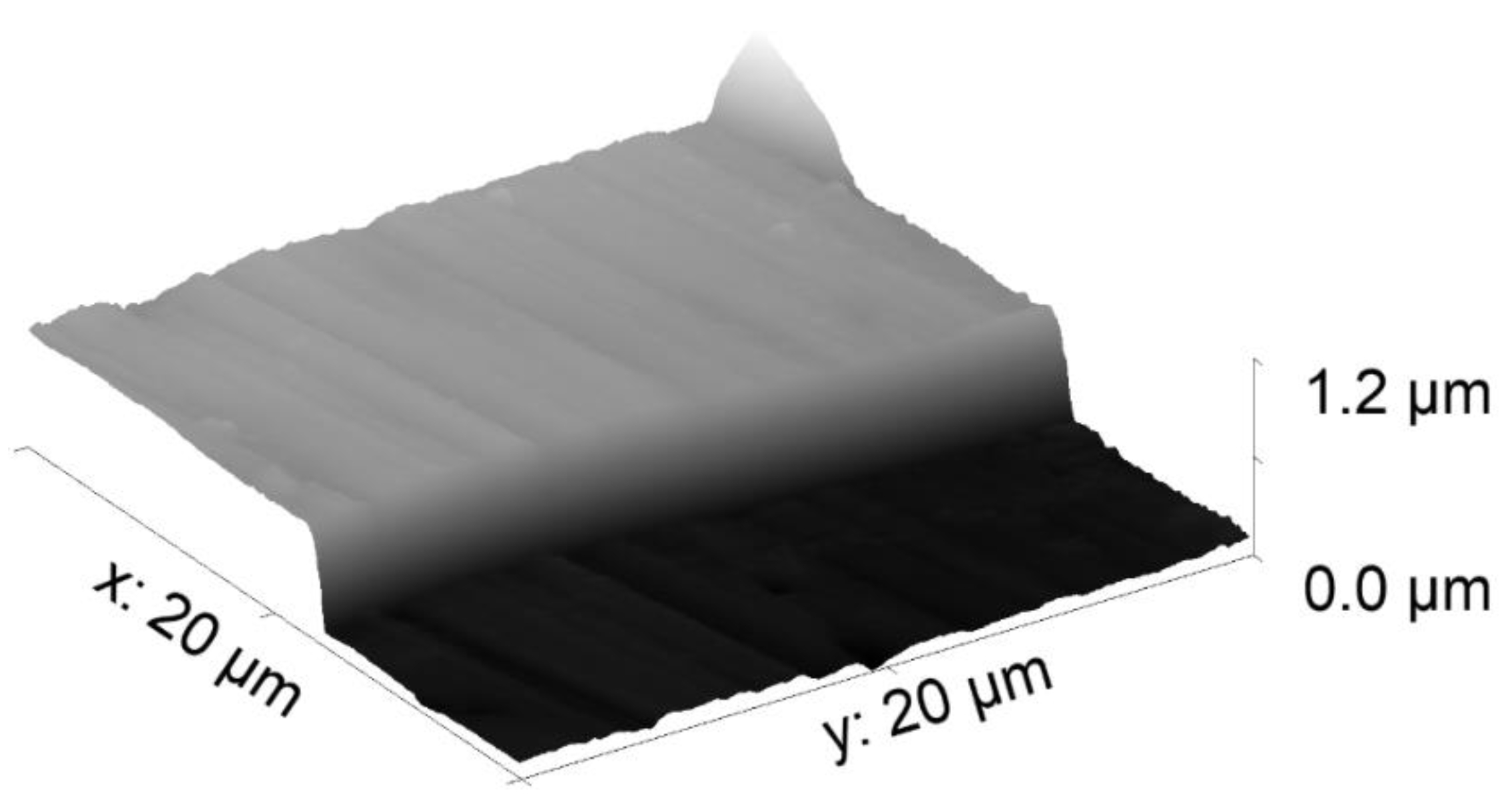 Coatings 12 00979 g005 Coatings 12 00979 g005