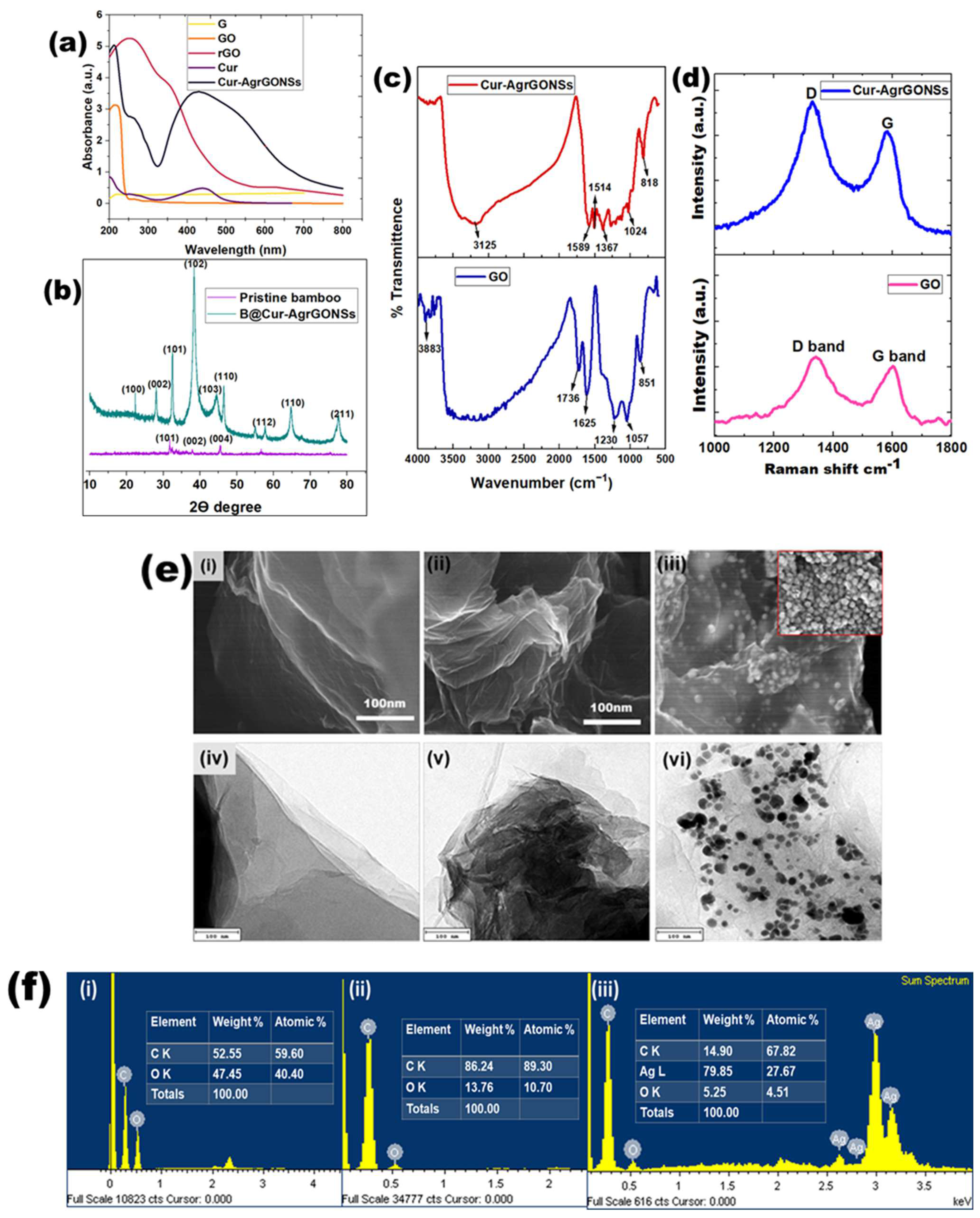 Coatings 12 00980 g004