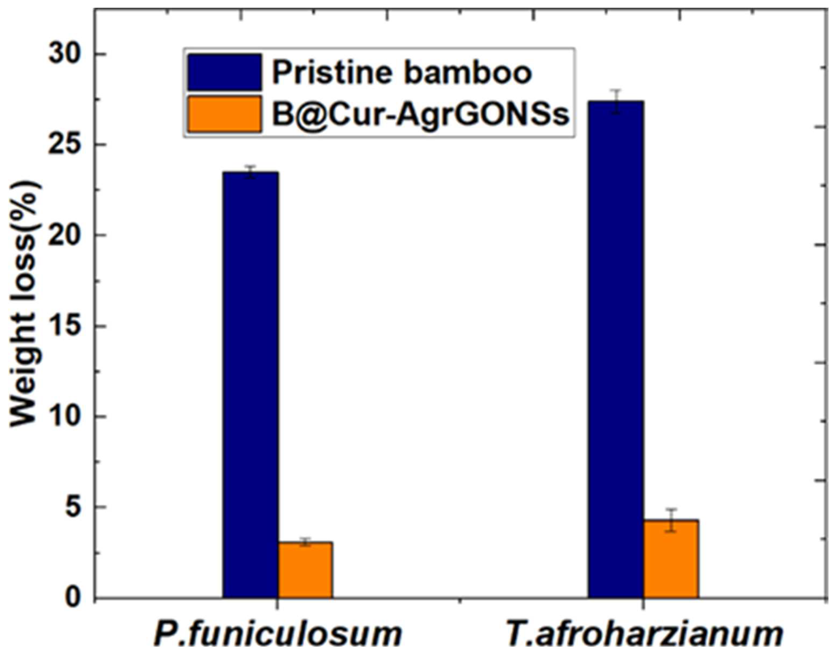 Coatings 12 00980 g007