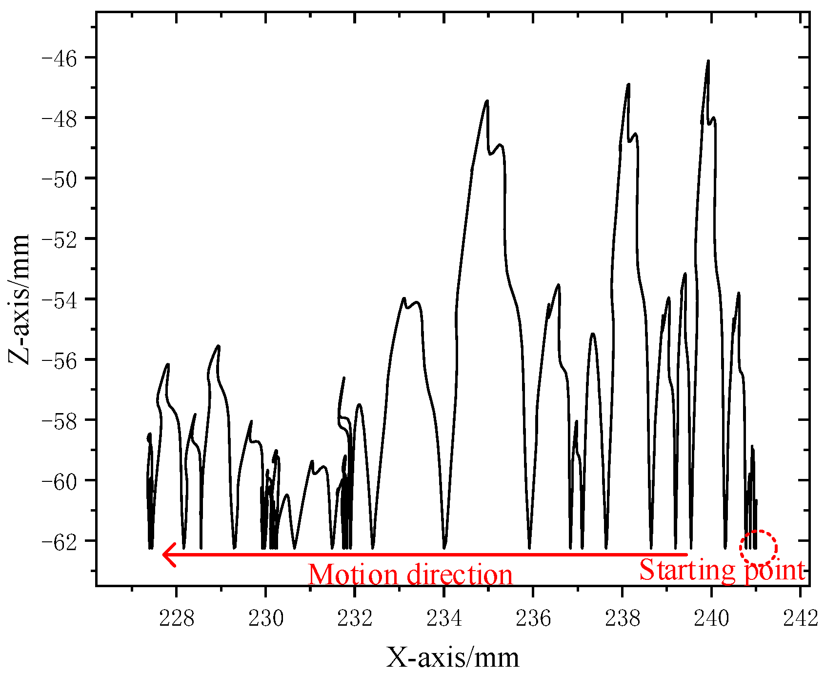 Coatings 12 00981 g005