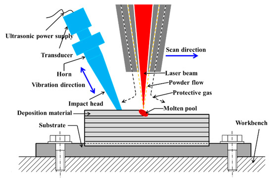 Microstructure and Wear Resistance of TiCp/Ti6Al4V Composite Coatings ...