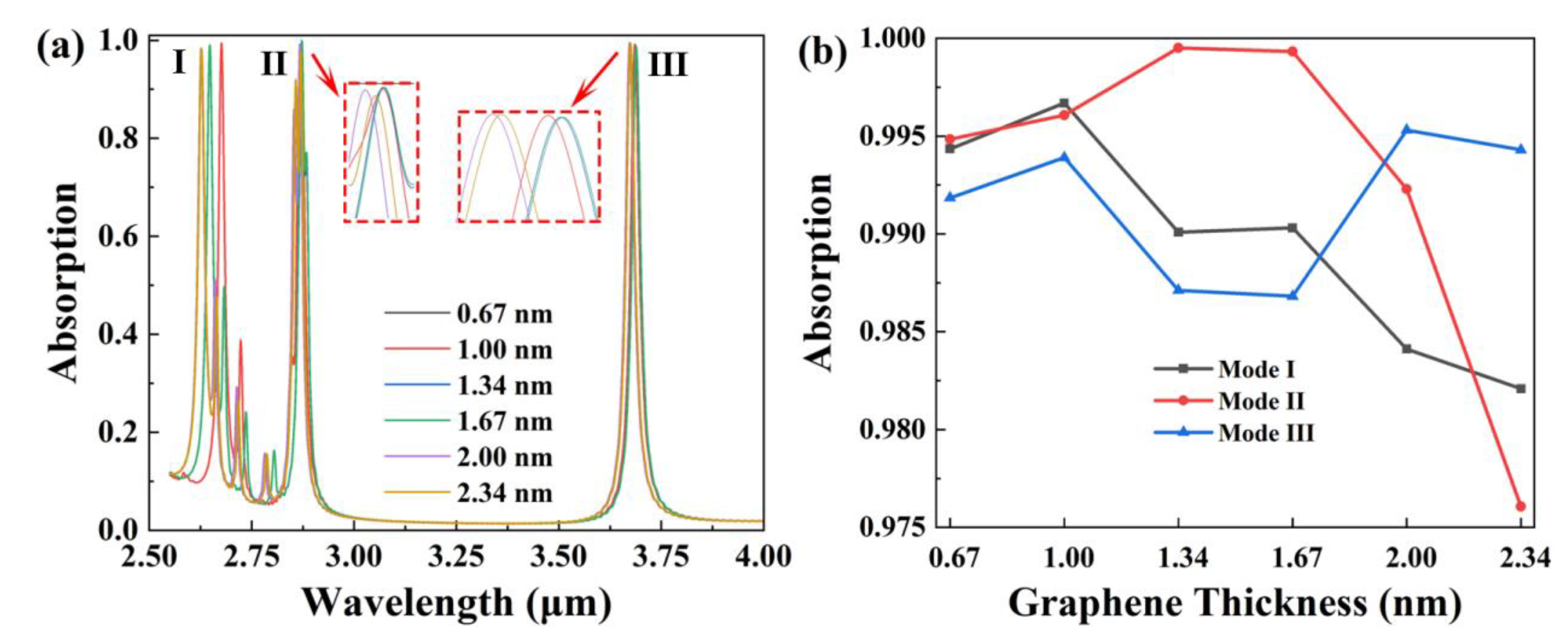 Coatings 12 00990 g004