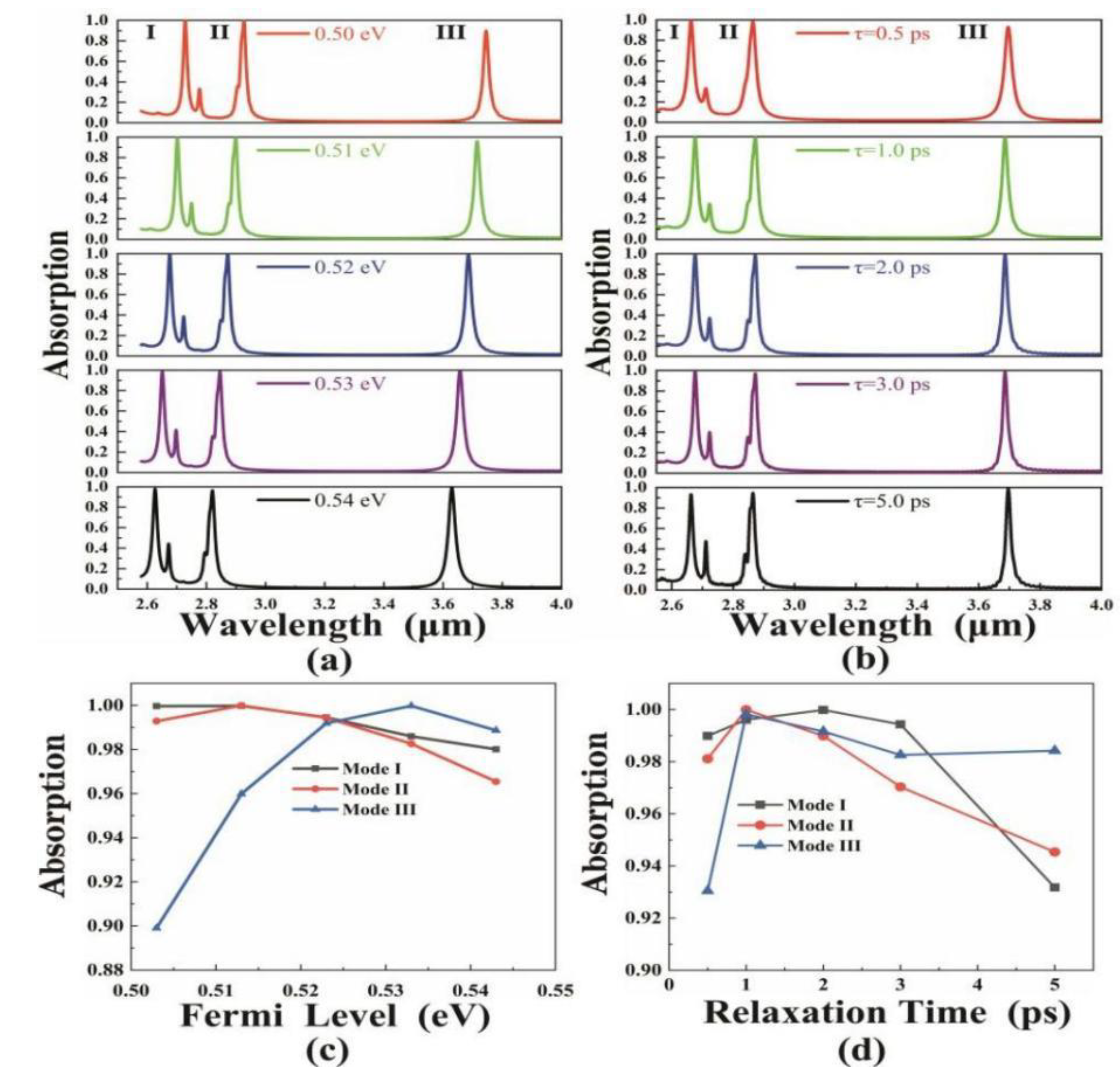 Coatings 12 00990 g007