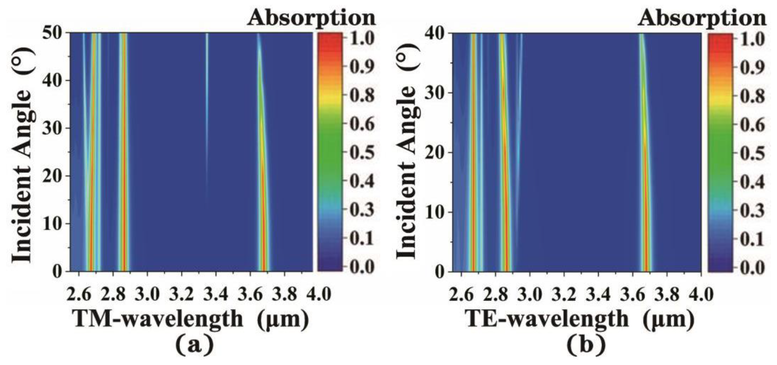 Coatings 12 00990 g009