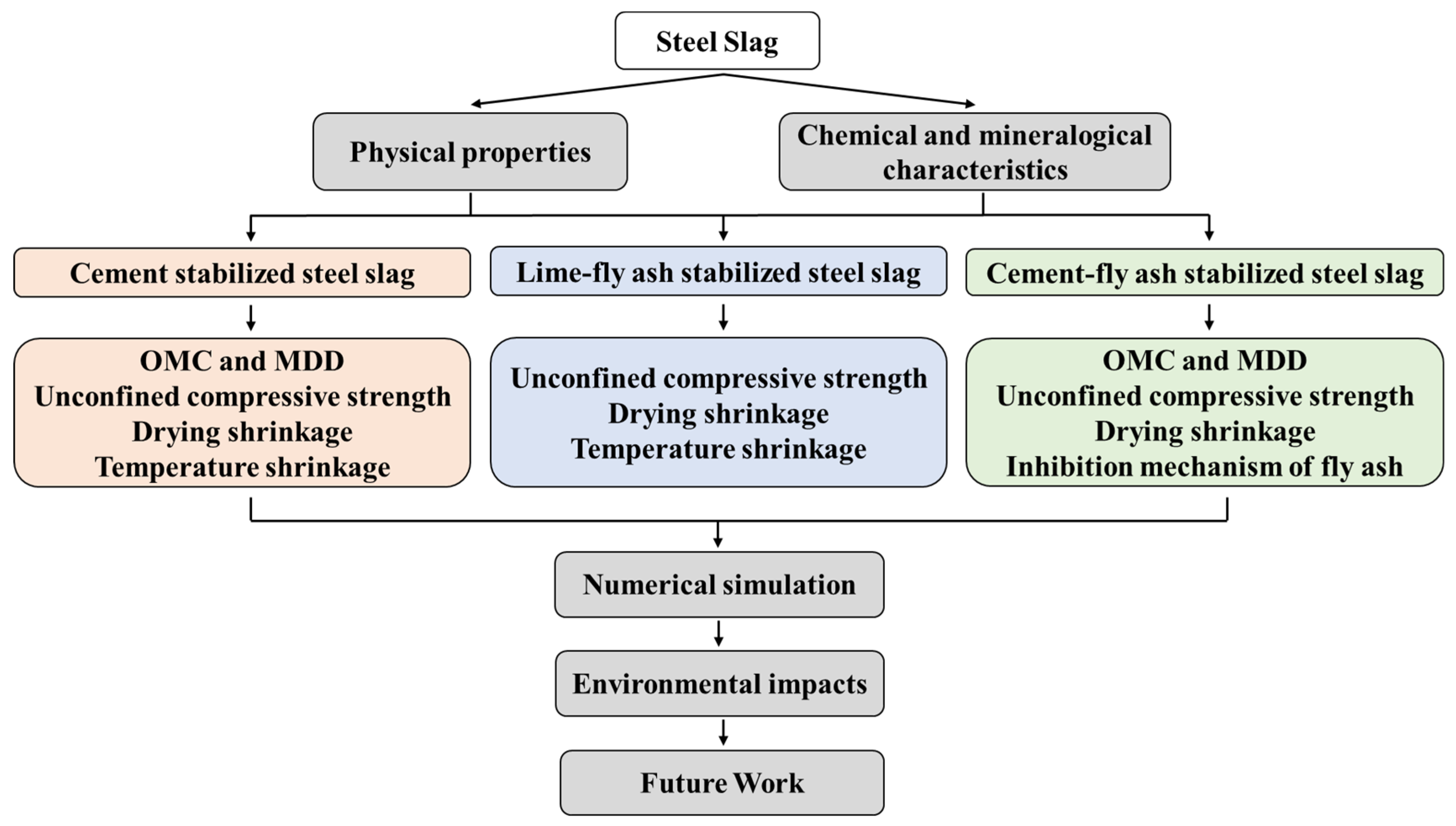 Utilization of housekeeper processes over