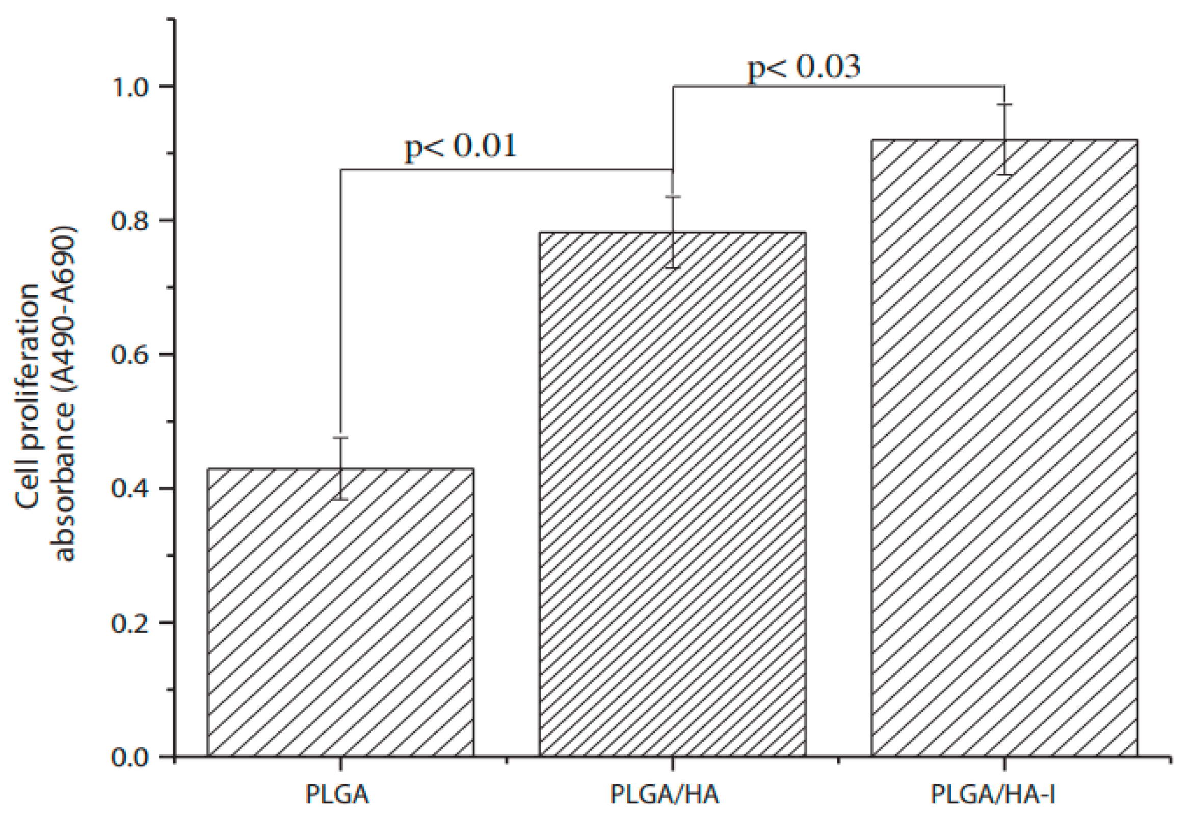 Coatings 12 00999 g019