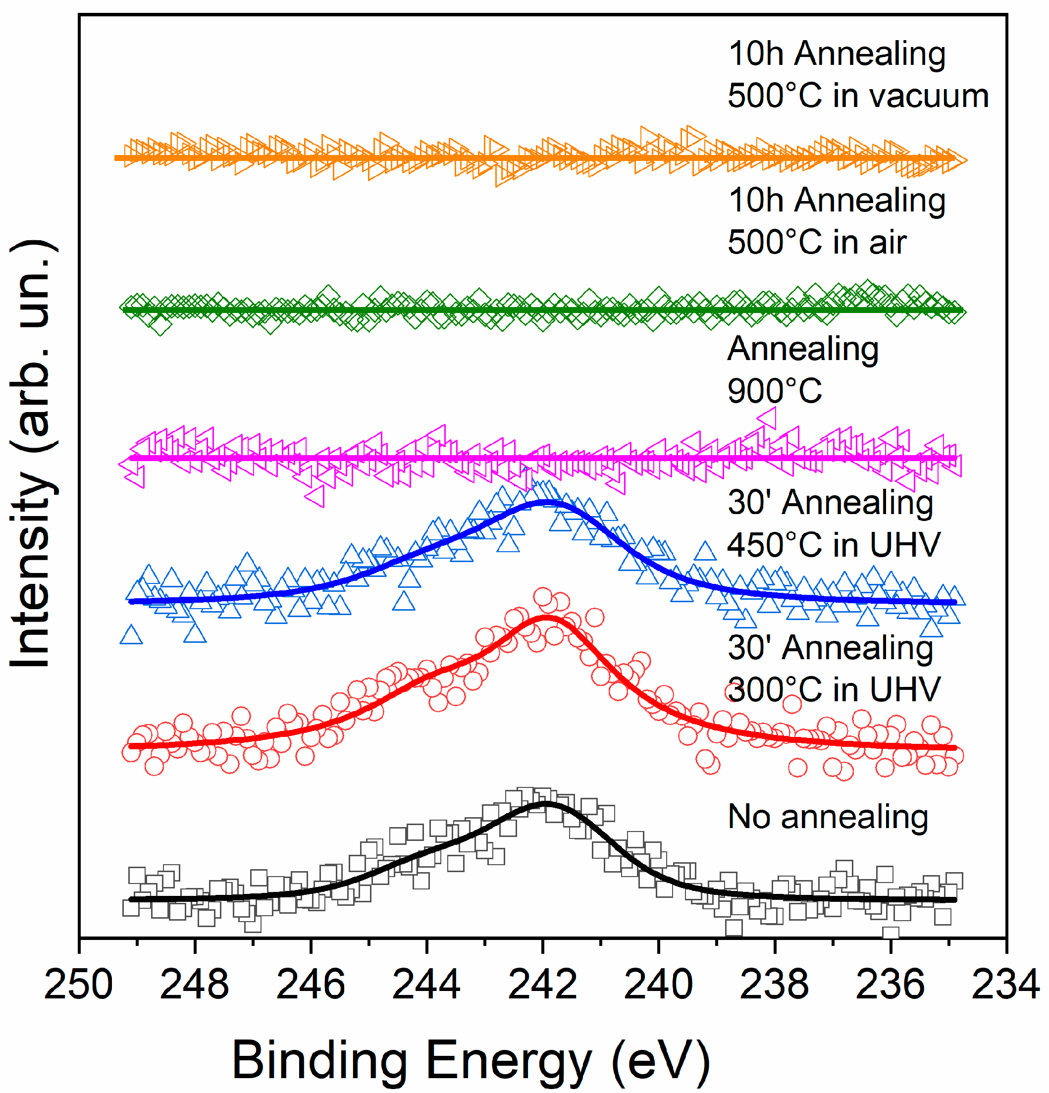 Coatings 12 01001 g002