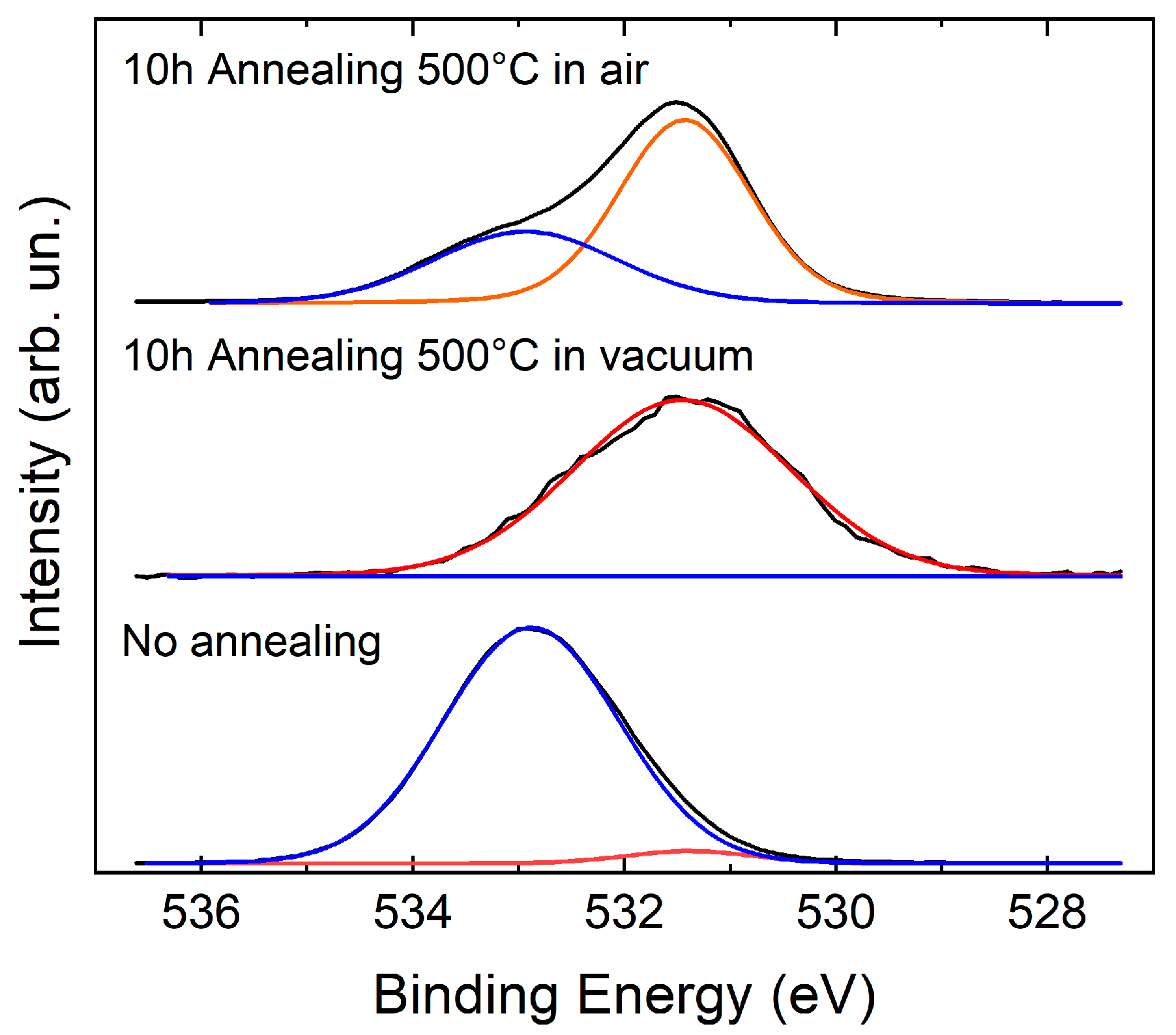 Coatings 12 01001 g003