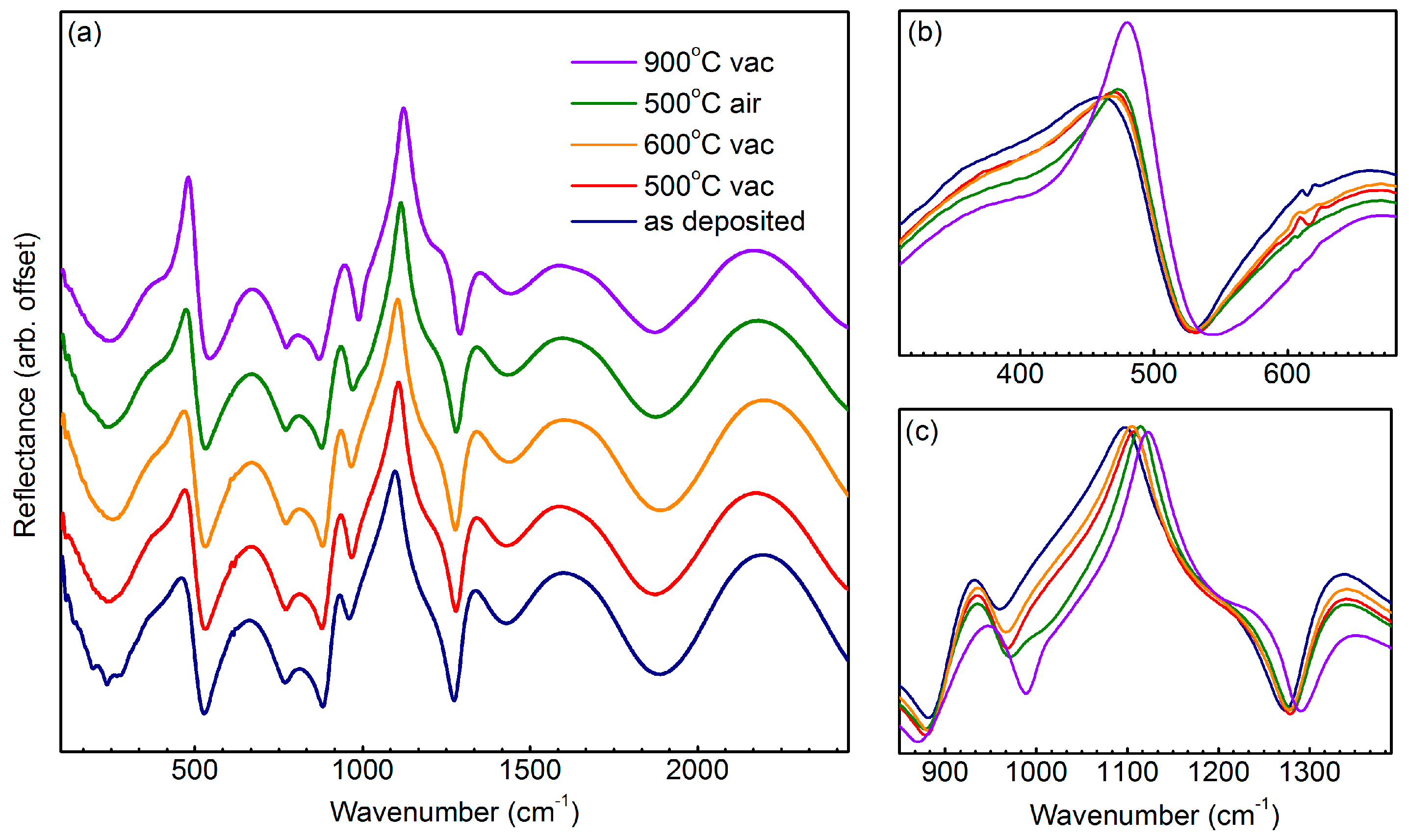 Coatings 12 01001 g005