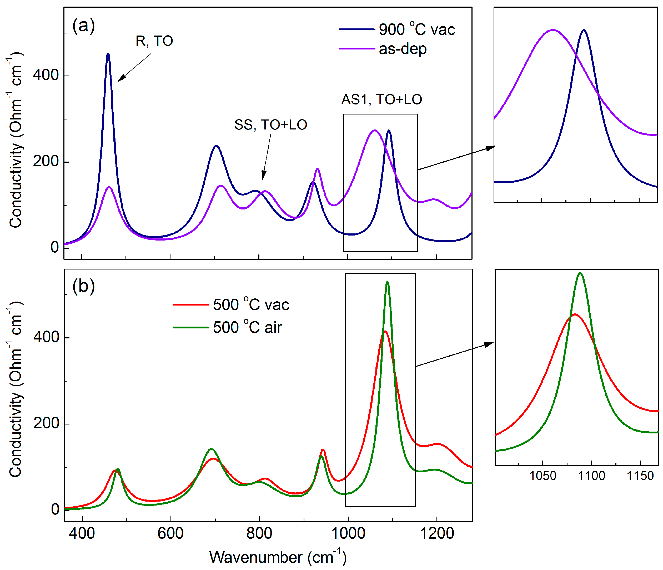 Coatings 12 01001 g006