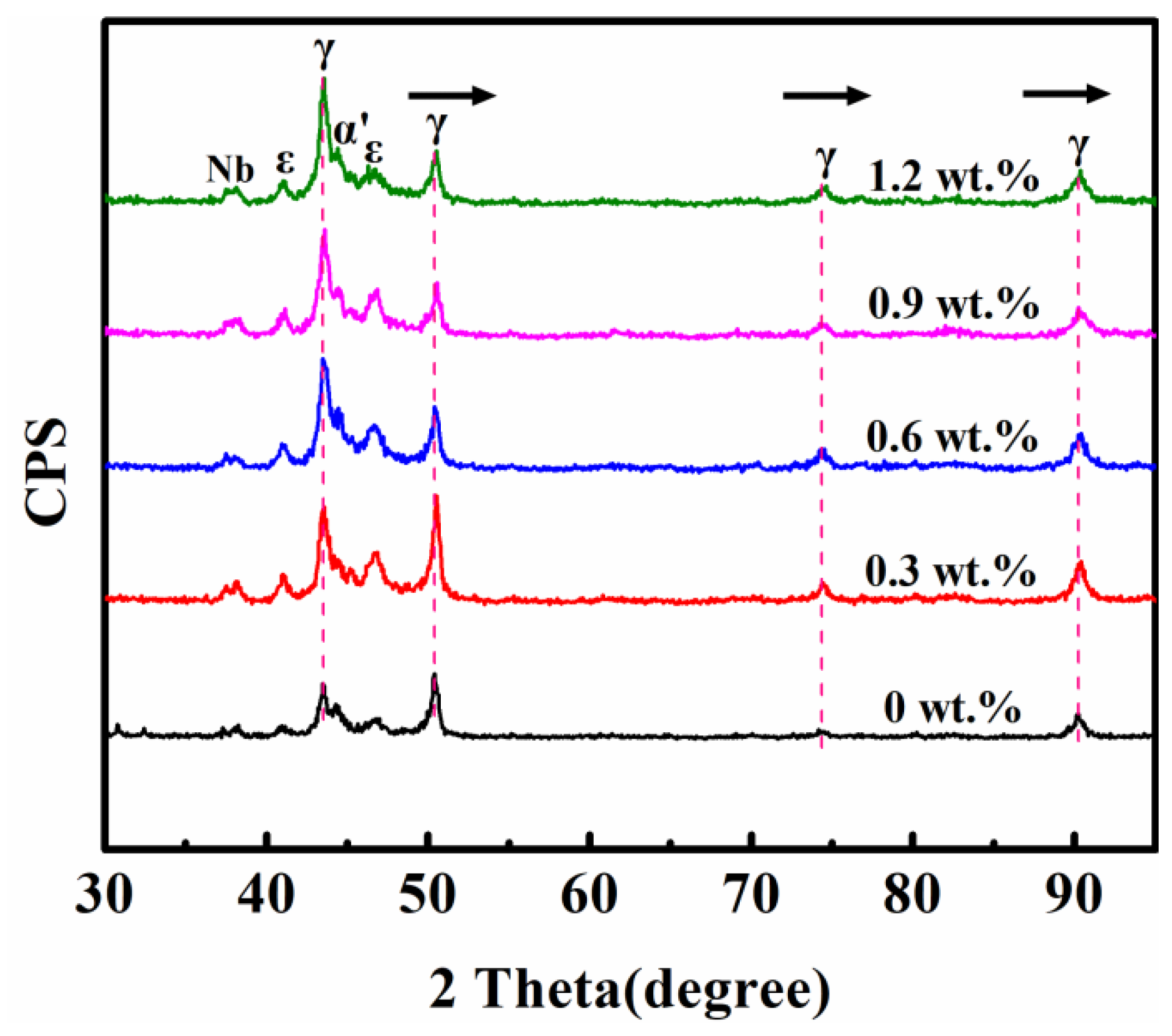 Coatings 12 01004 g002