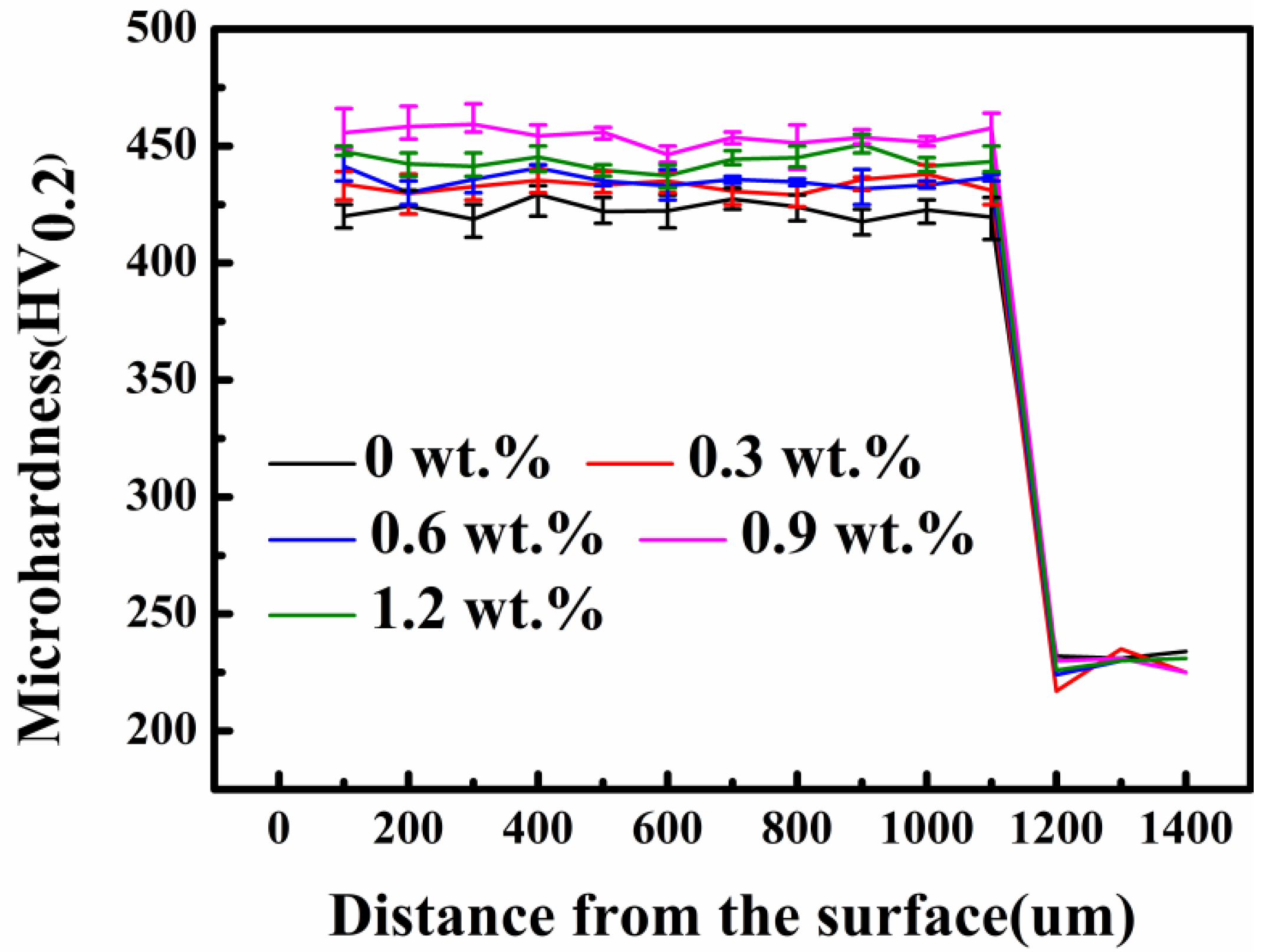 Coatings 12 01004 g007
