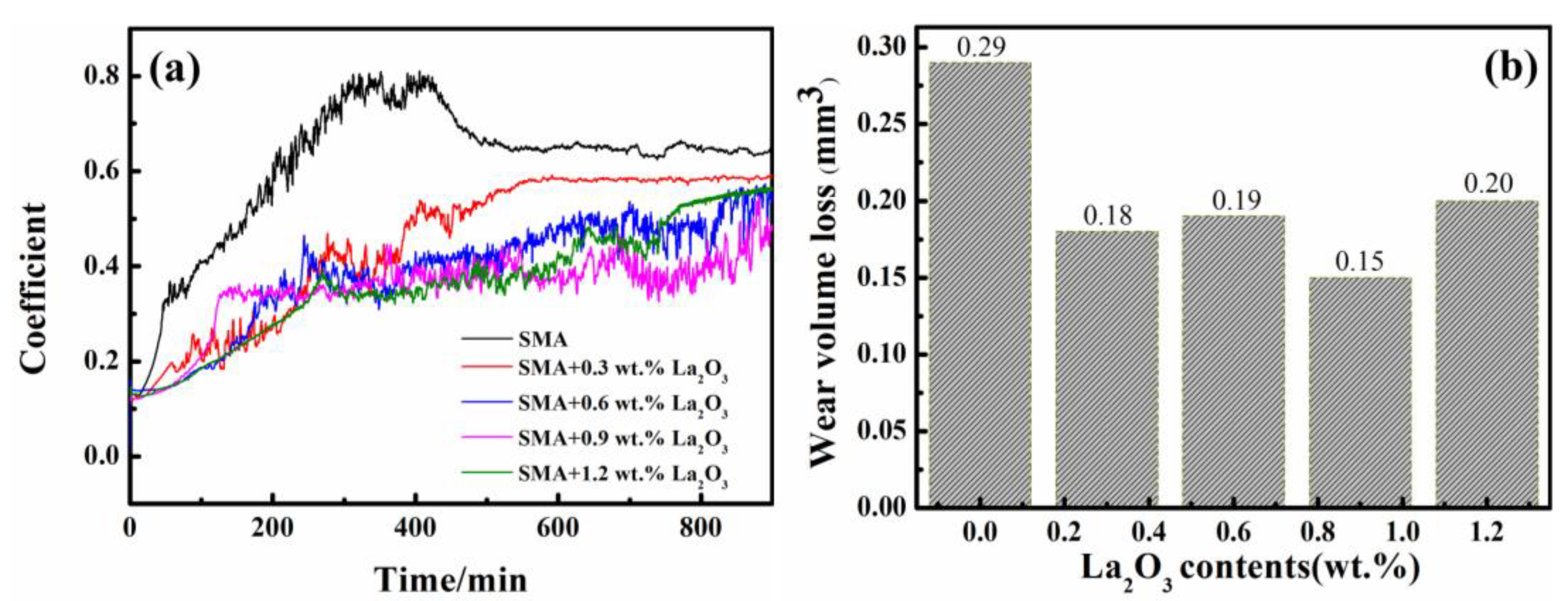 Coatings 12 01004 g008