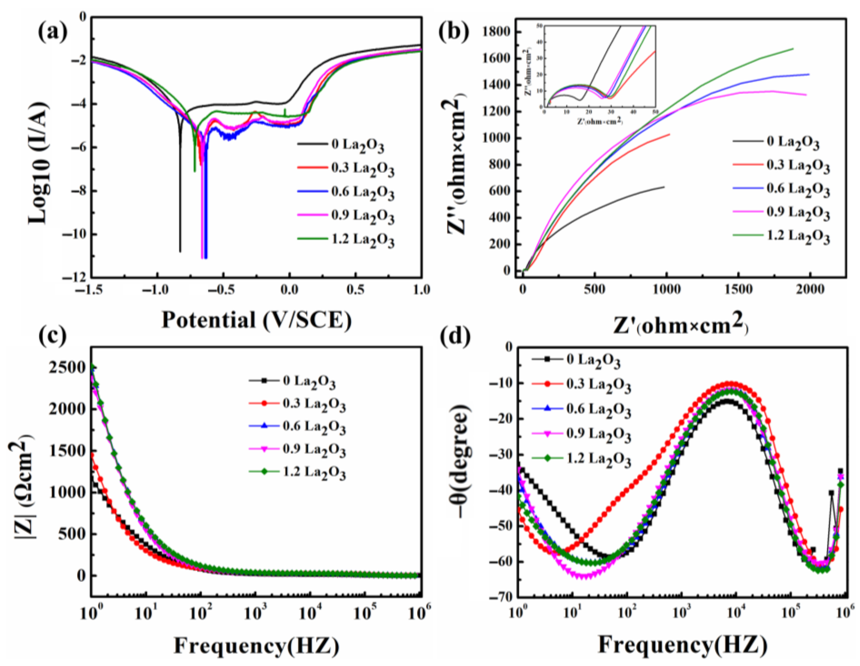Coatings 12 01004 g010