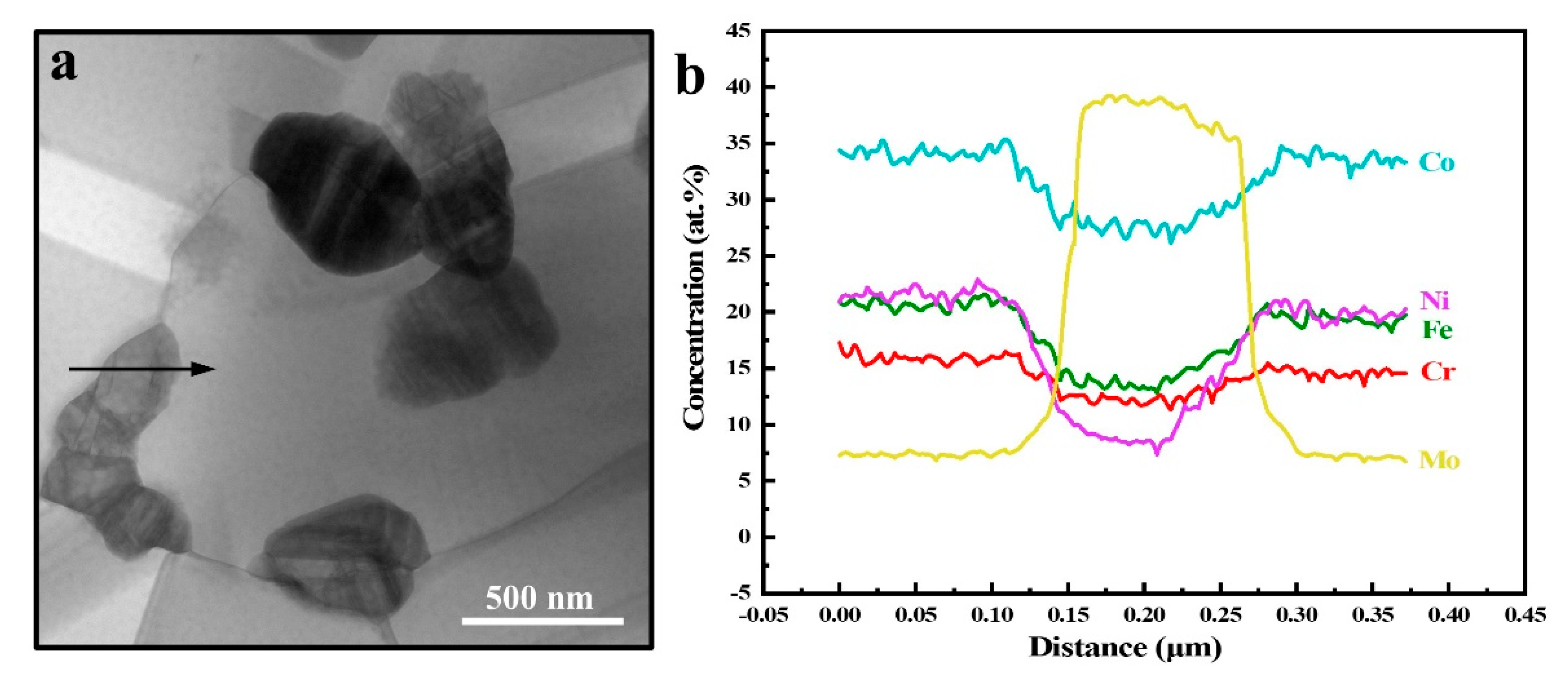 Coatings 12 01032 g002 Coatings 12 01032 g002
