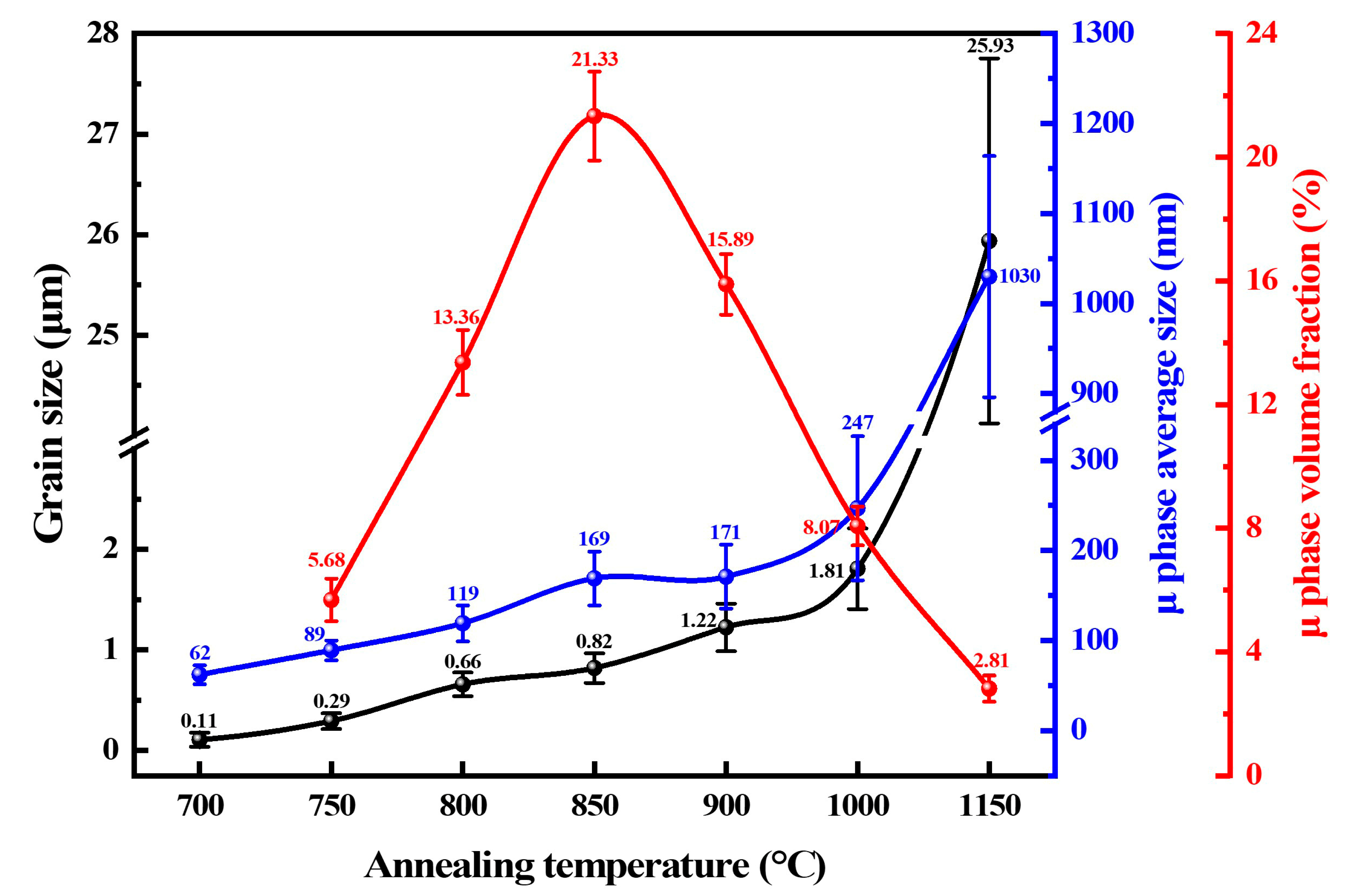 Coatings 12 01032 g004 Coatings 12 01032 g004