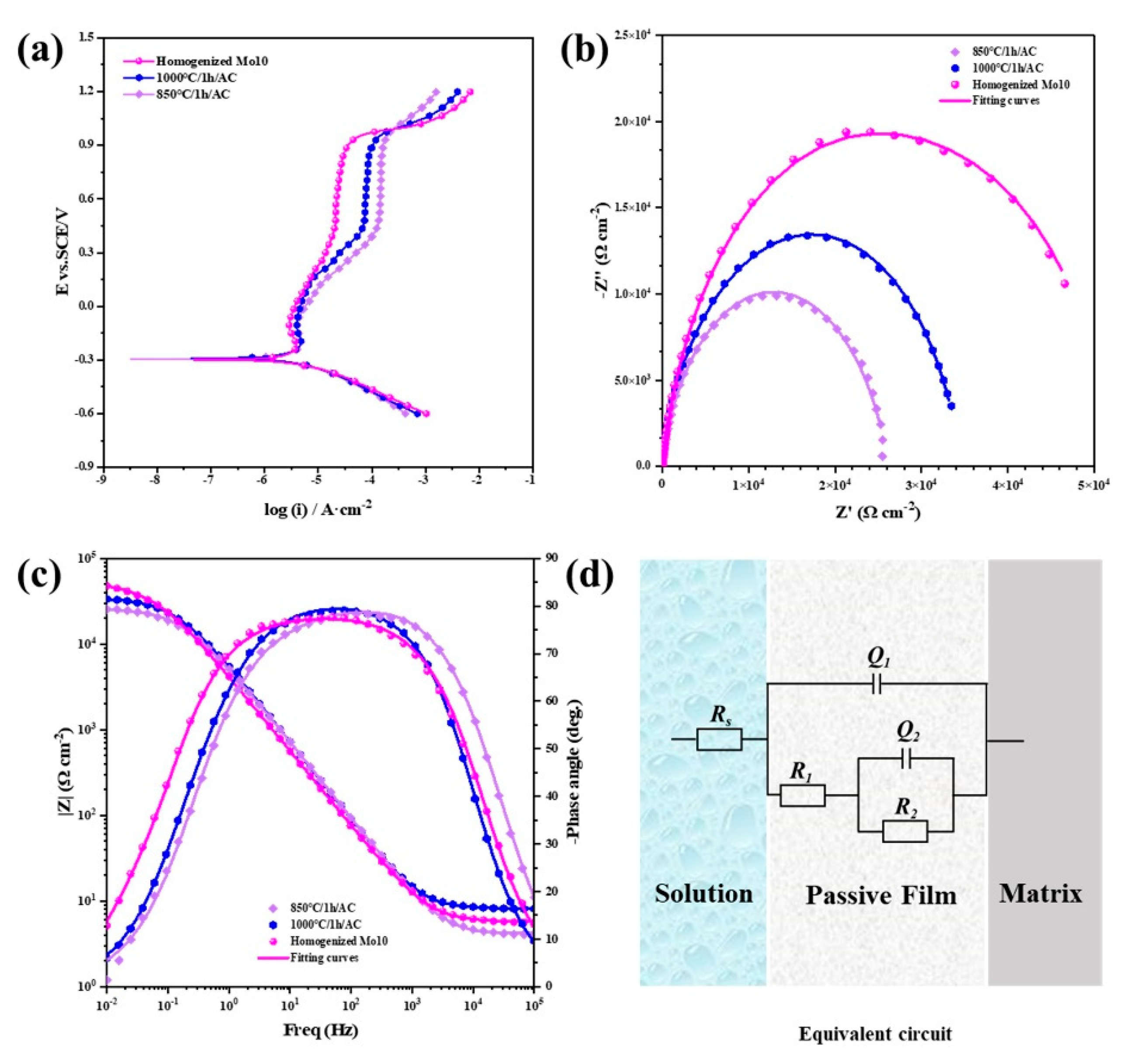 Coatings 12 01032 g007 Coatings 12 01032 g007